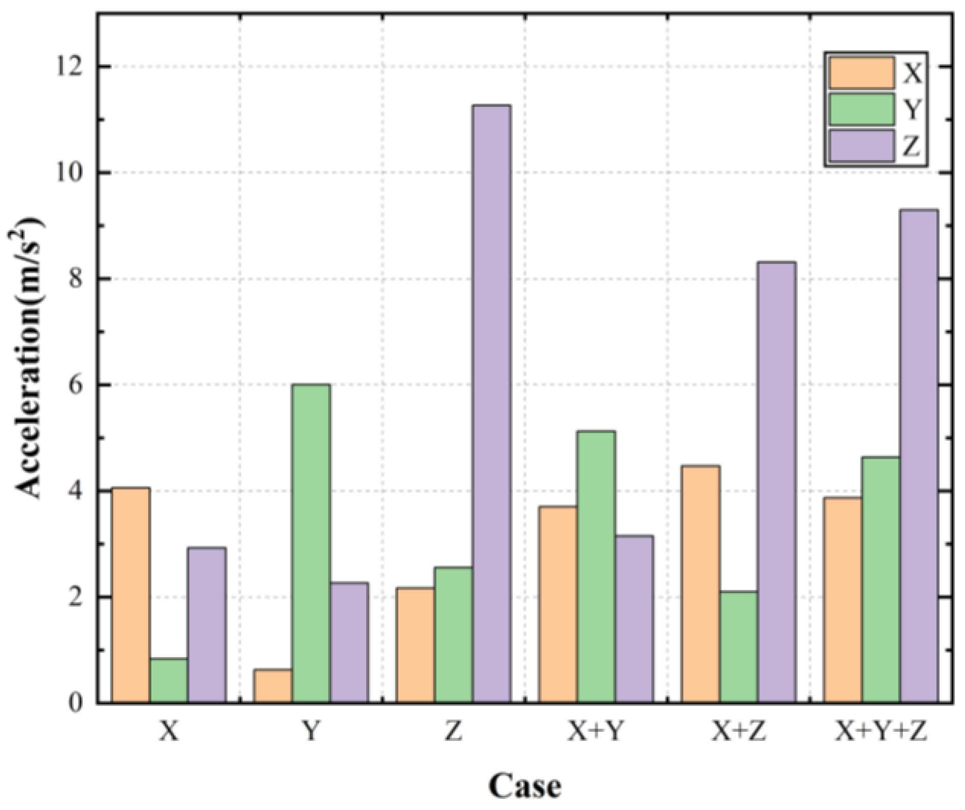 Jmse 13 01596 g010 Jmse 13 01596 g010