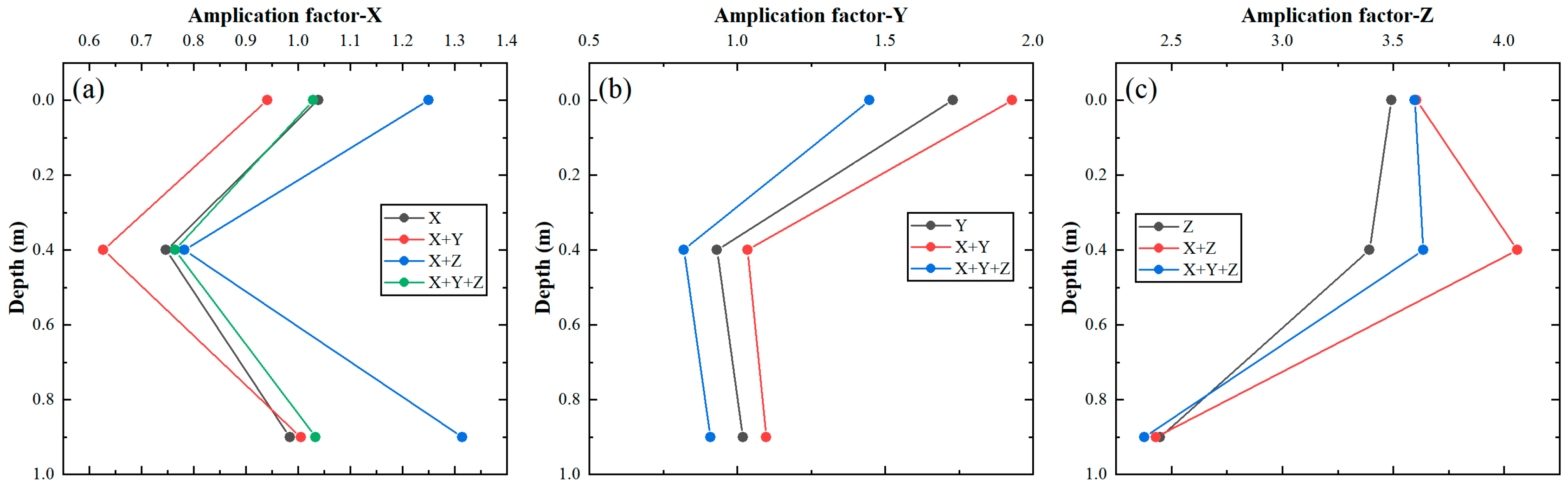 Jmse 13 01596 g011 Jmse 13 01596 g011