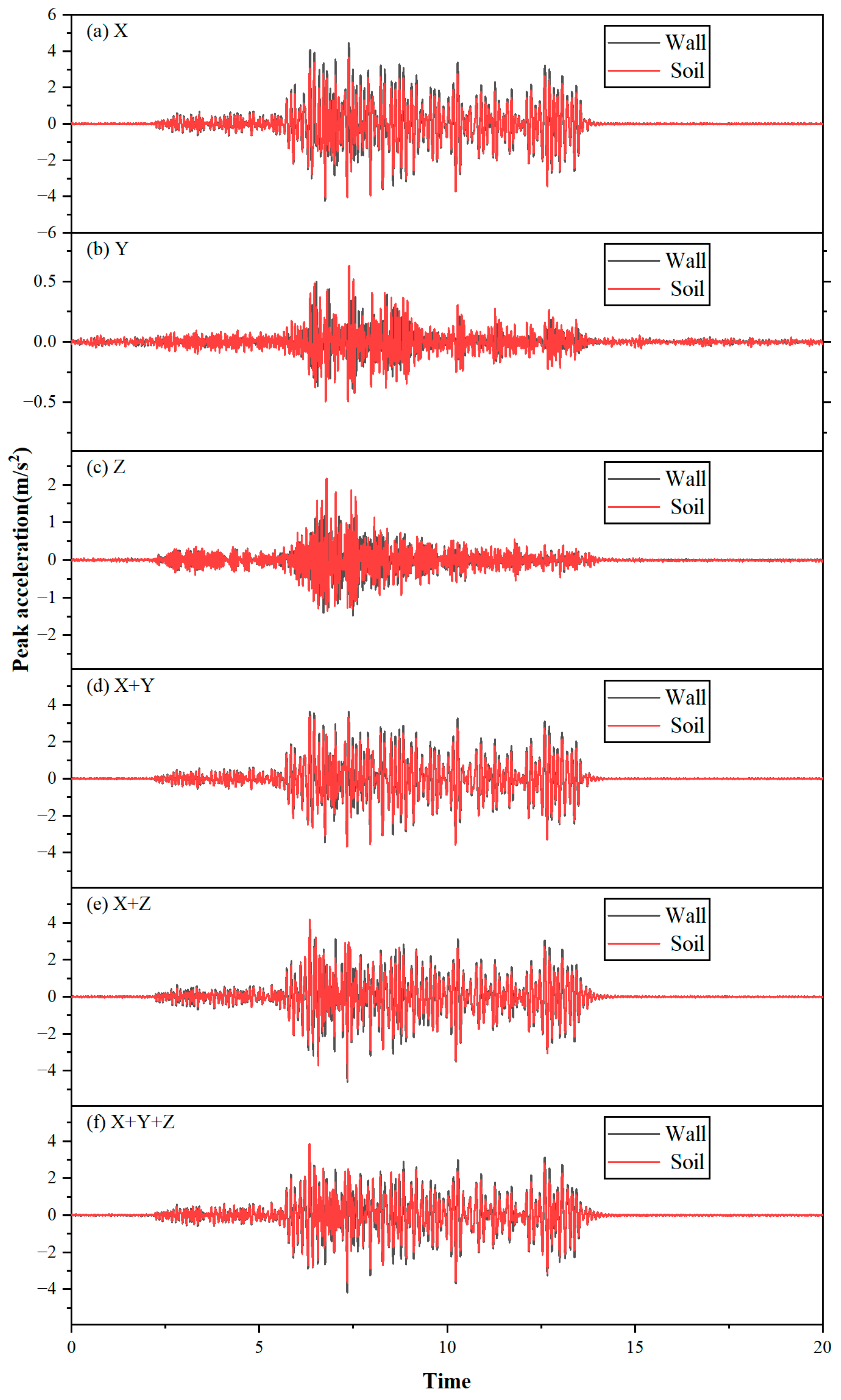 Jmse 13 01596 g012 Jmse 13 01596 g012