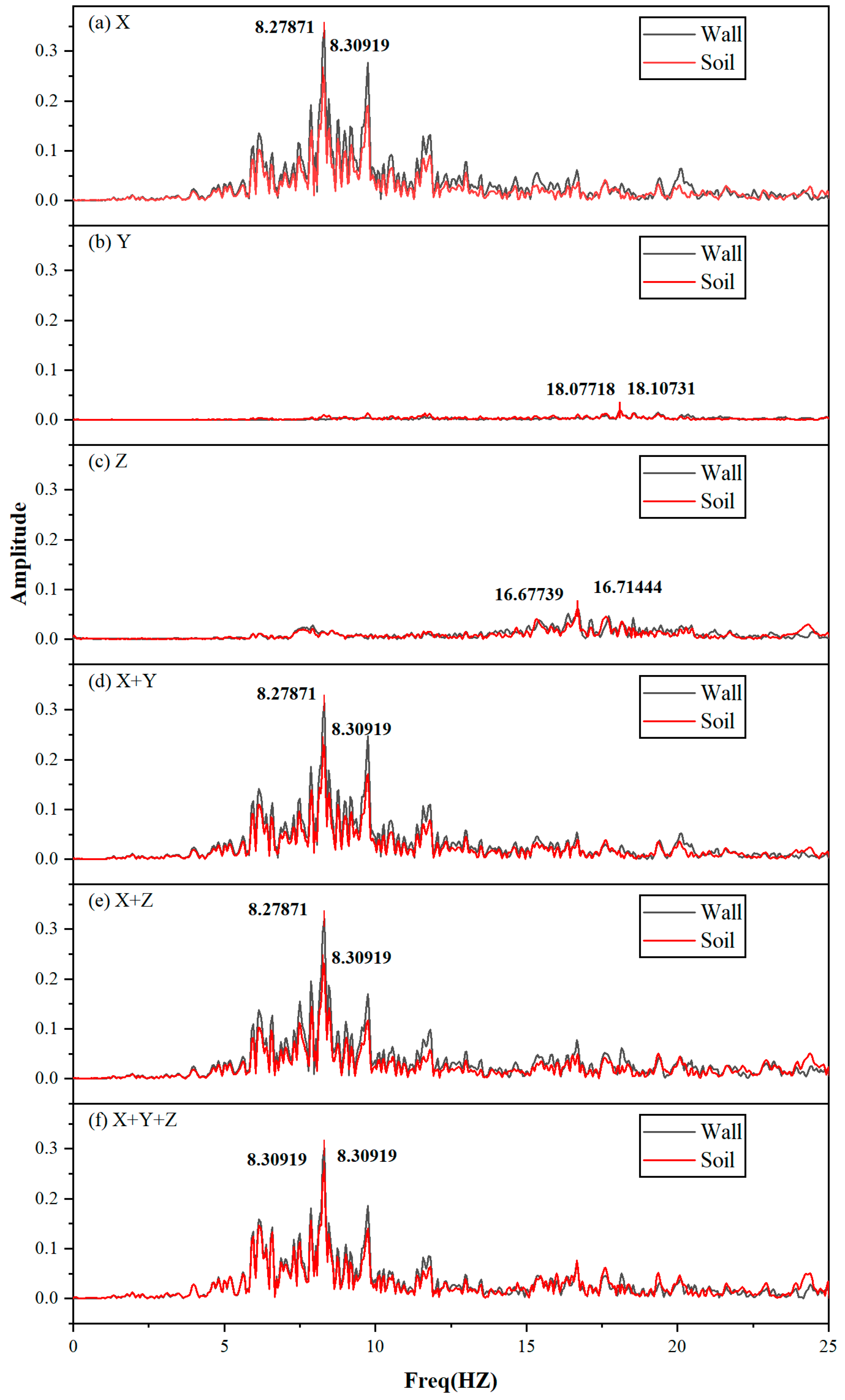 Jmse 13 01596 g013 Jmse 13 01596 g013