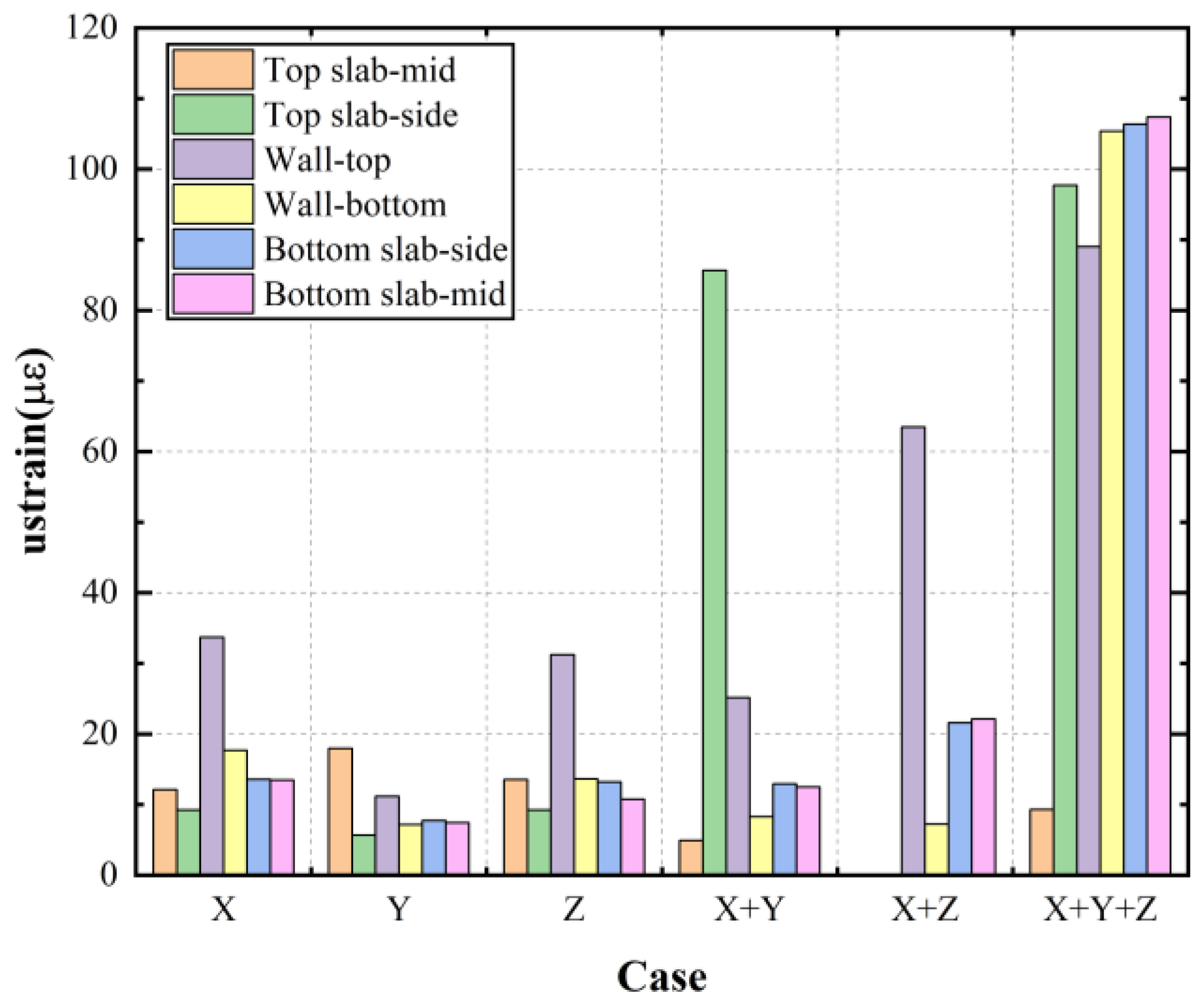 Jmse 13 01596 g014 Jmse 13 01596 g014