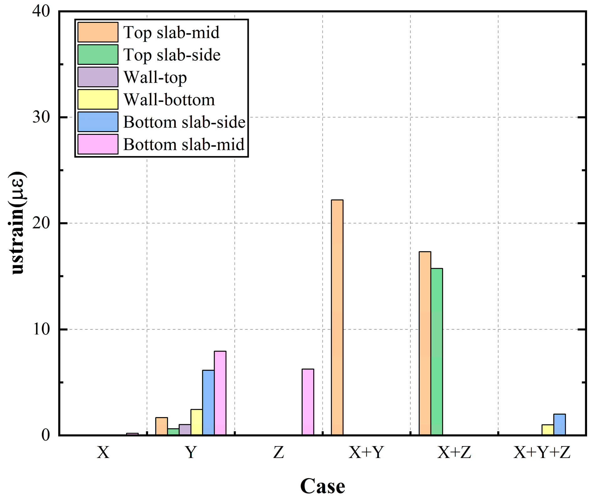 Jmse 13 01596 g015 Jmse 13 01596 g015