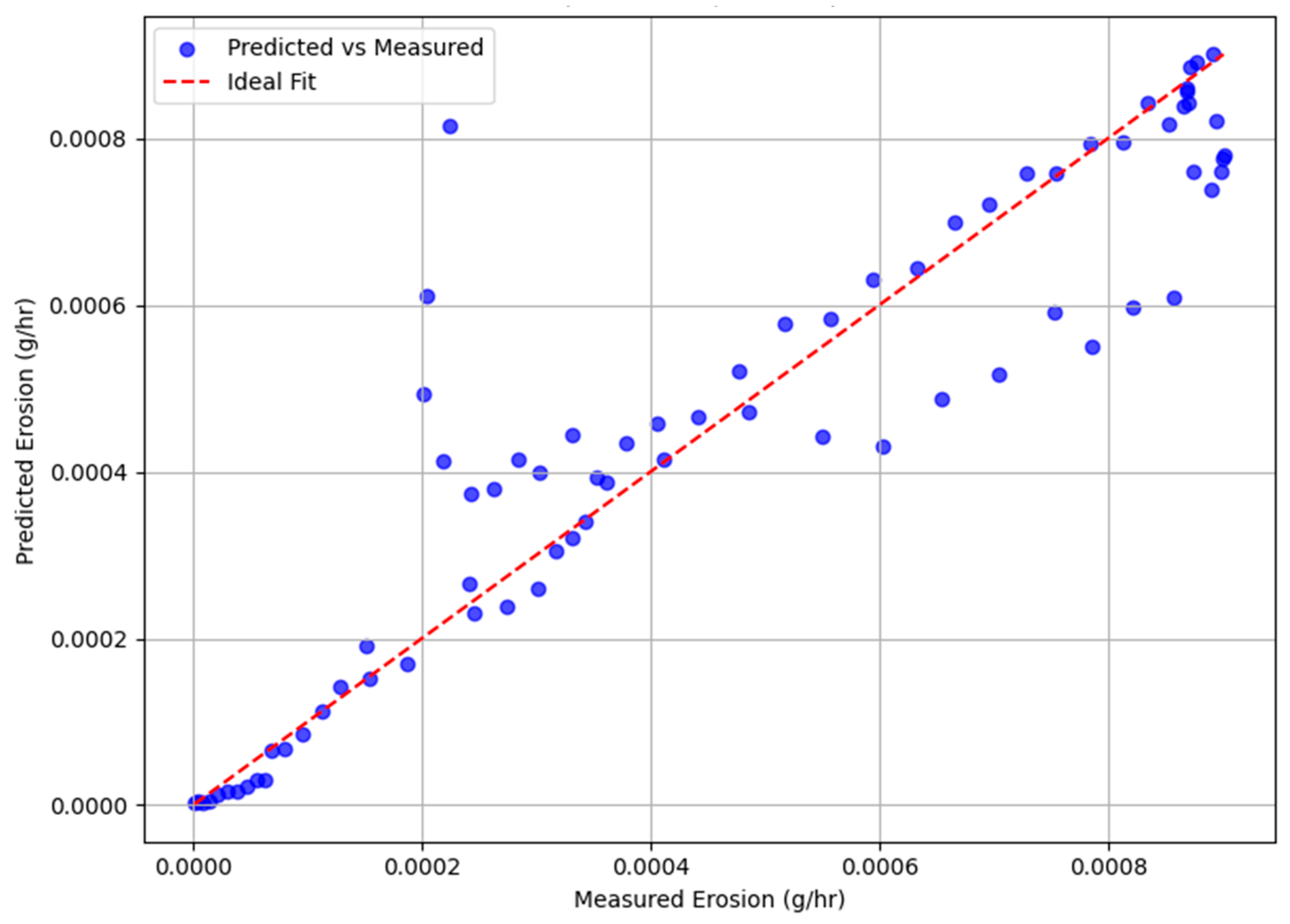 Jmse 13 01602 g012 Jmse 13 01602 g012