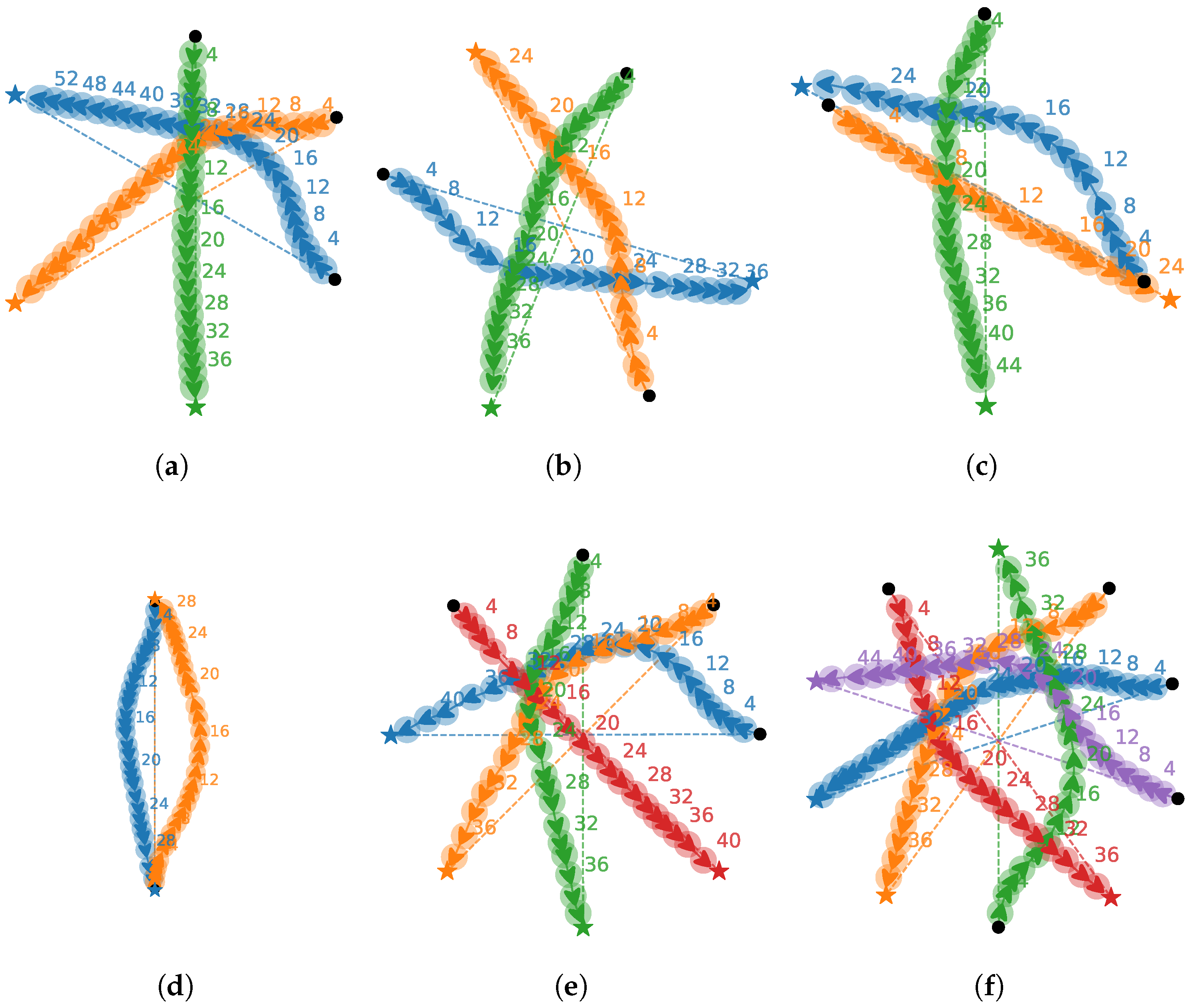 Jmse 13 01615 g005 Jmse 13 01615 g005