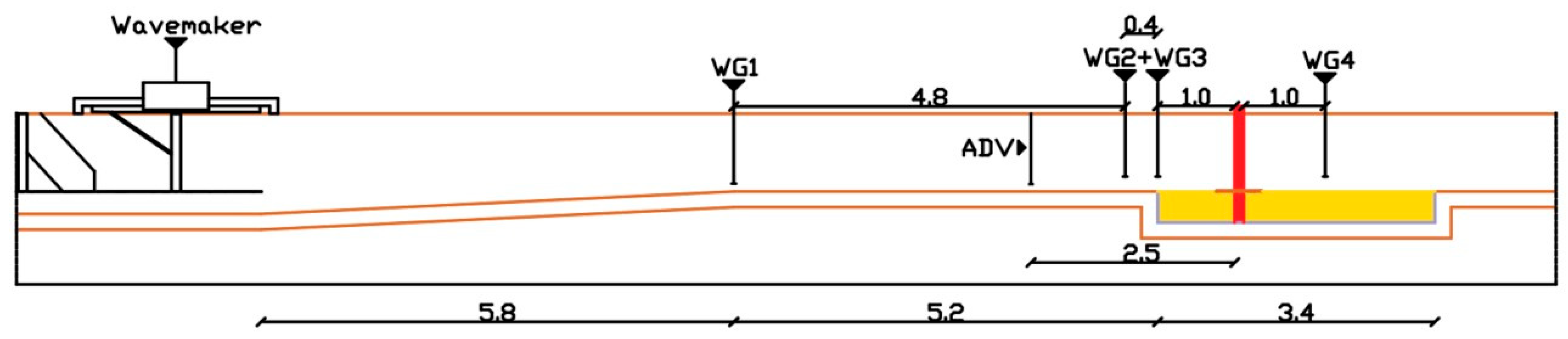 Jmse 13 01639 g001 Jmse 13 01639 g001