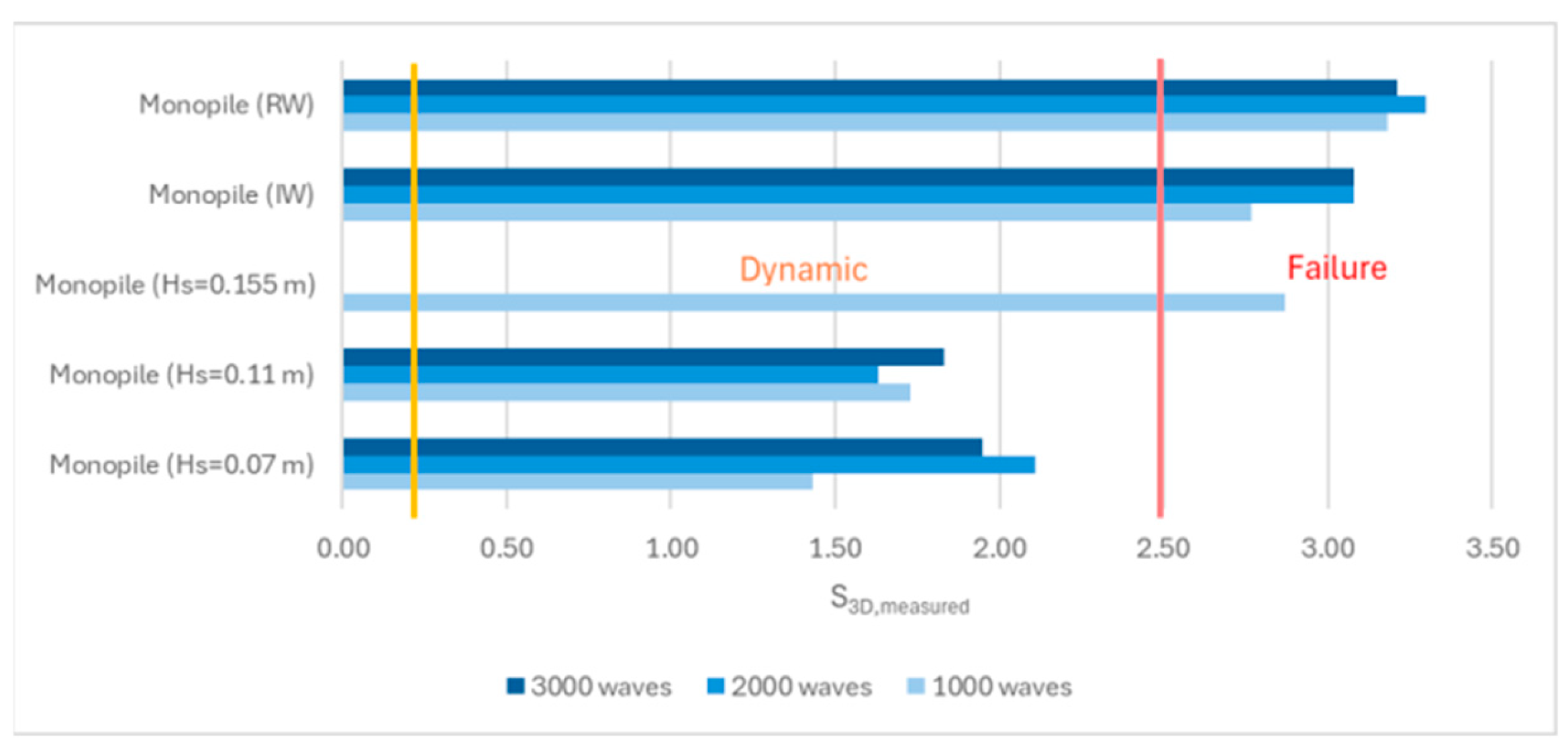Jmse 13 01639 g010 Jmse 13 01639 g010