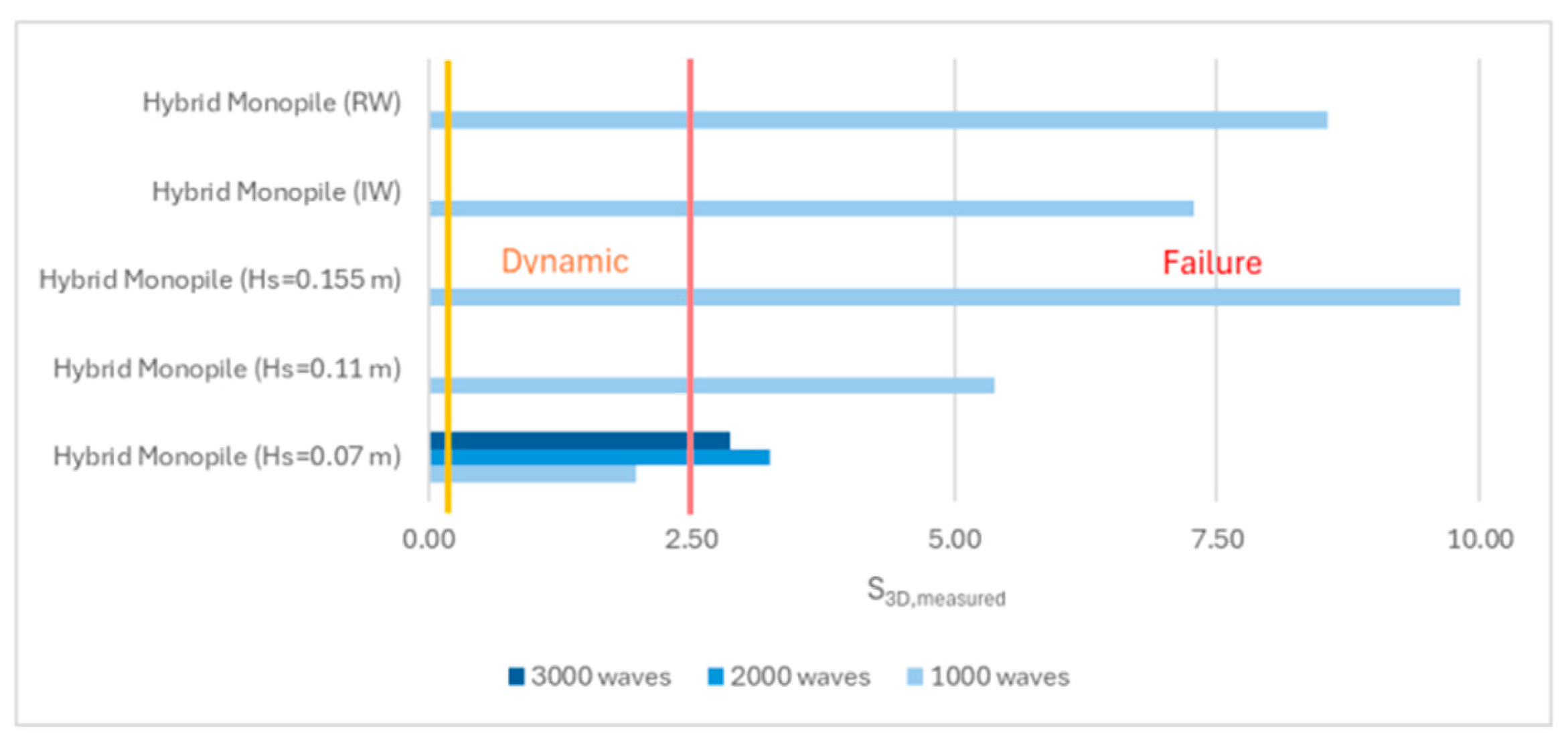 Jmse 13 01639 g011 Jmse 13 01639 g011