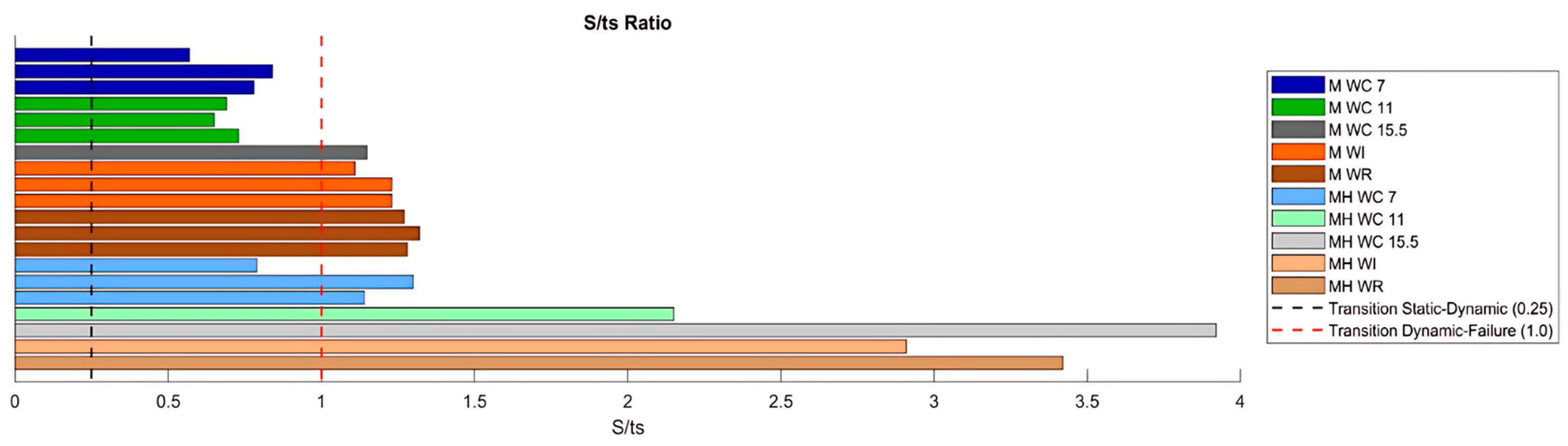 Jmse 13 01639 g013 Jmse 13 01639 g013