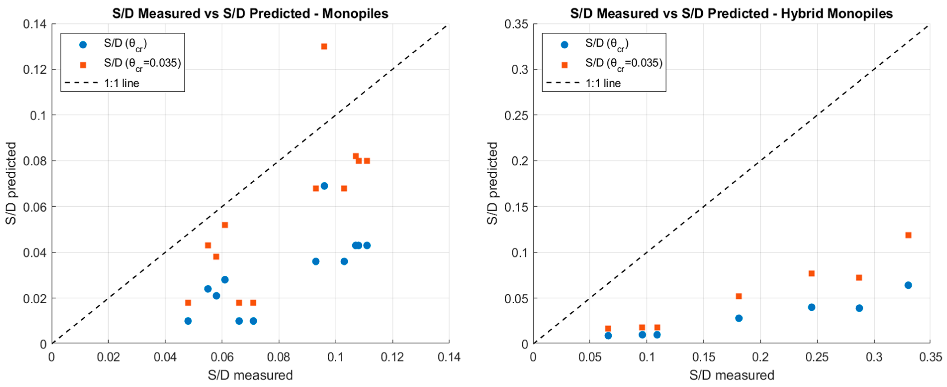 Jmse 13 01639 g020 Jmse 13 01639 g020