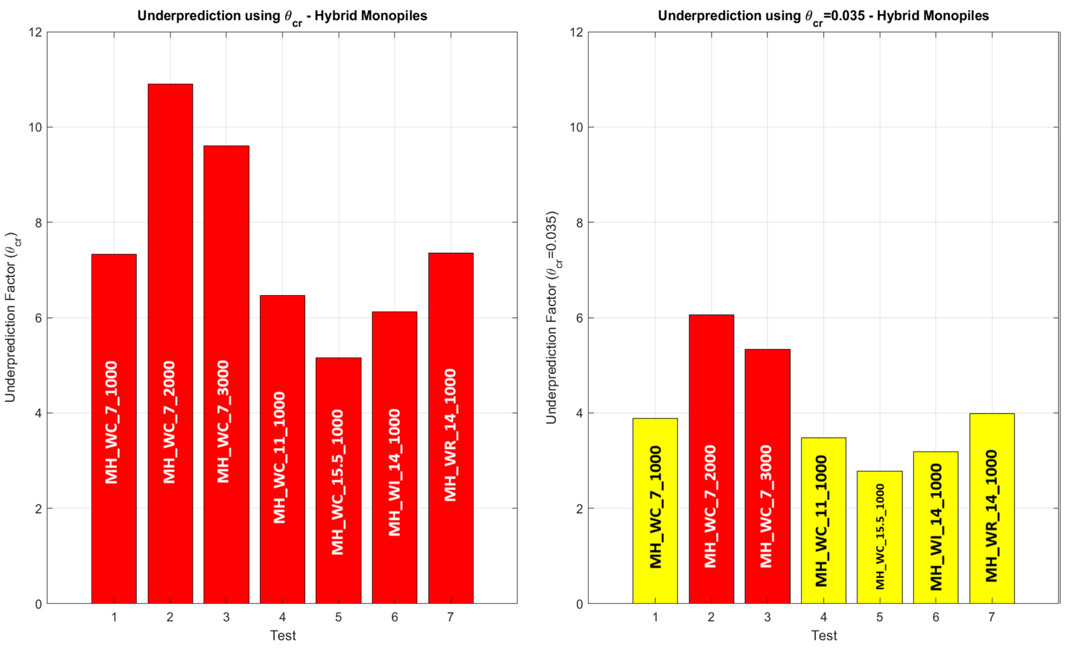 Jmse 13 01639 g022 Jmse 13 01639 g022