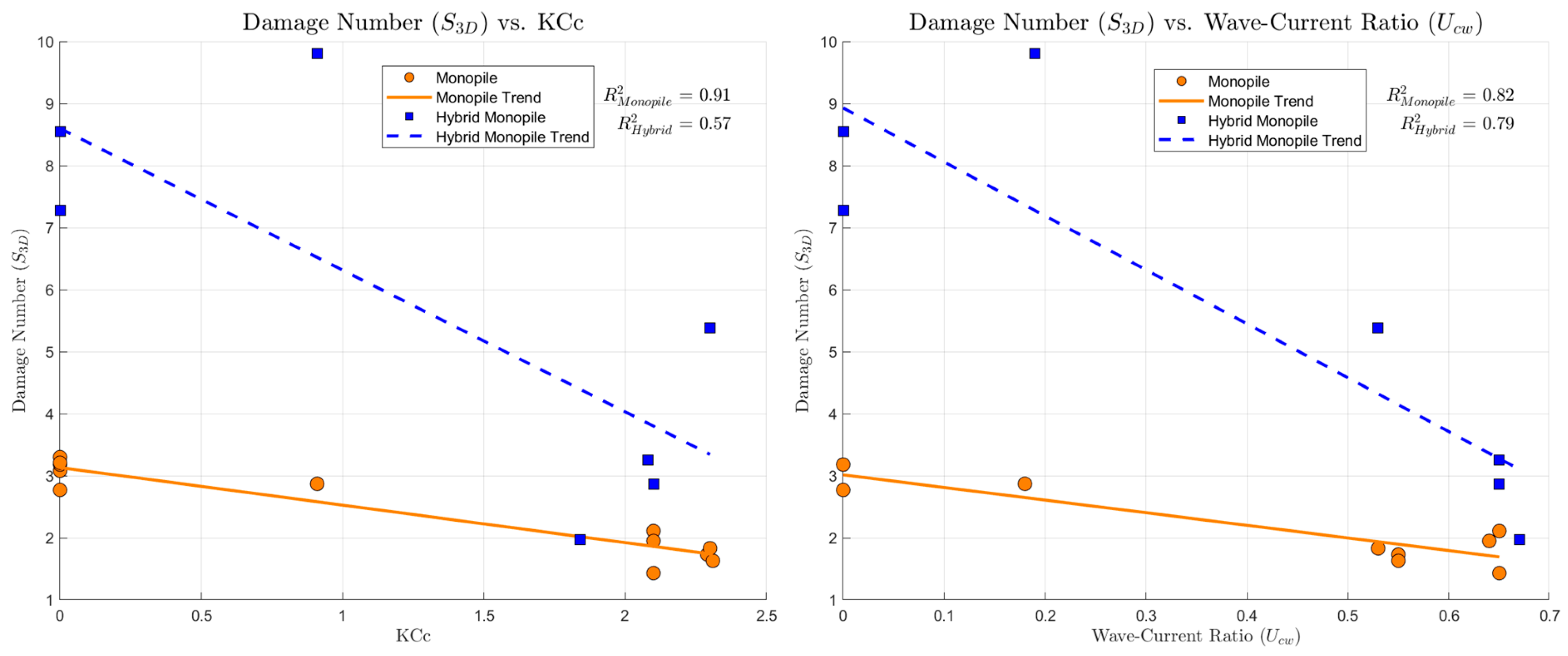 Jmse 13 01639 g027 Jmse 13 01639 g027