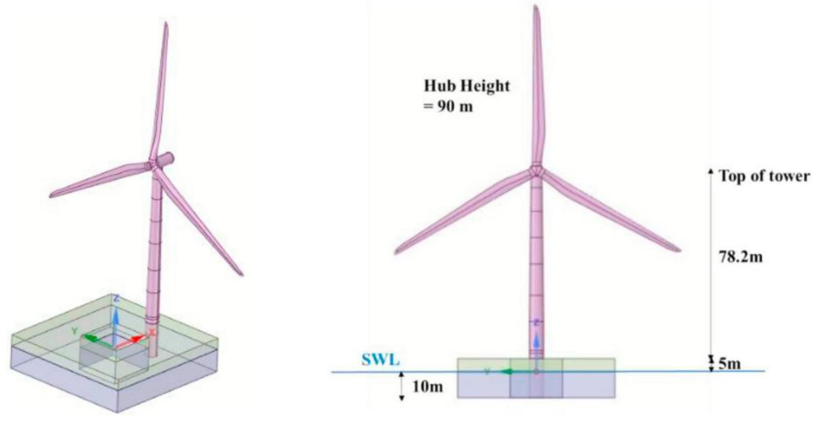 Jmse 13 01658 g002 Jmse 13 01658 g002