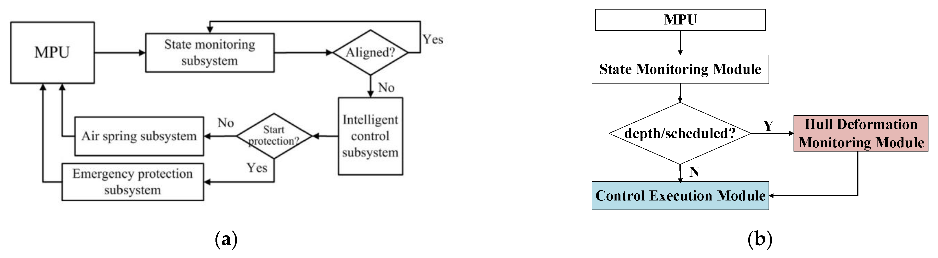 Jmse 13 01664 g007 Jmse 13 01664 g007