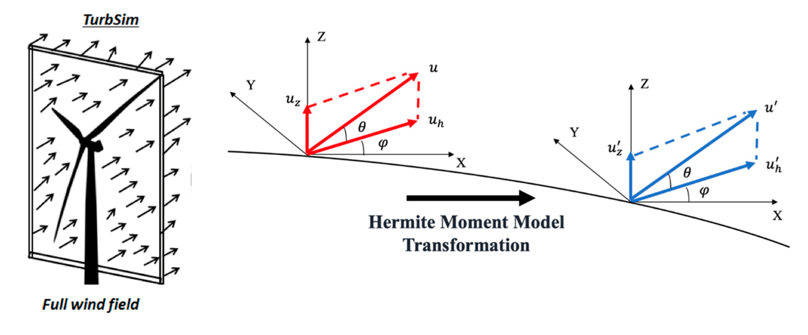 Jmse 13 01686 g001 Jmse 13 01686 g001