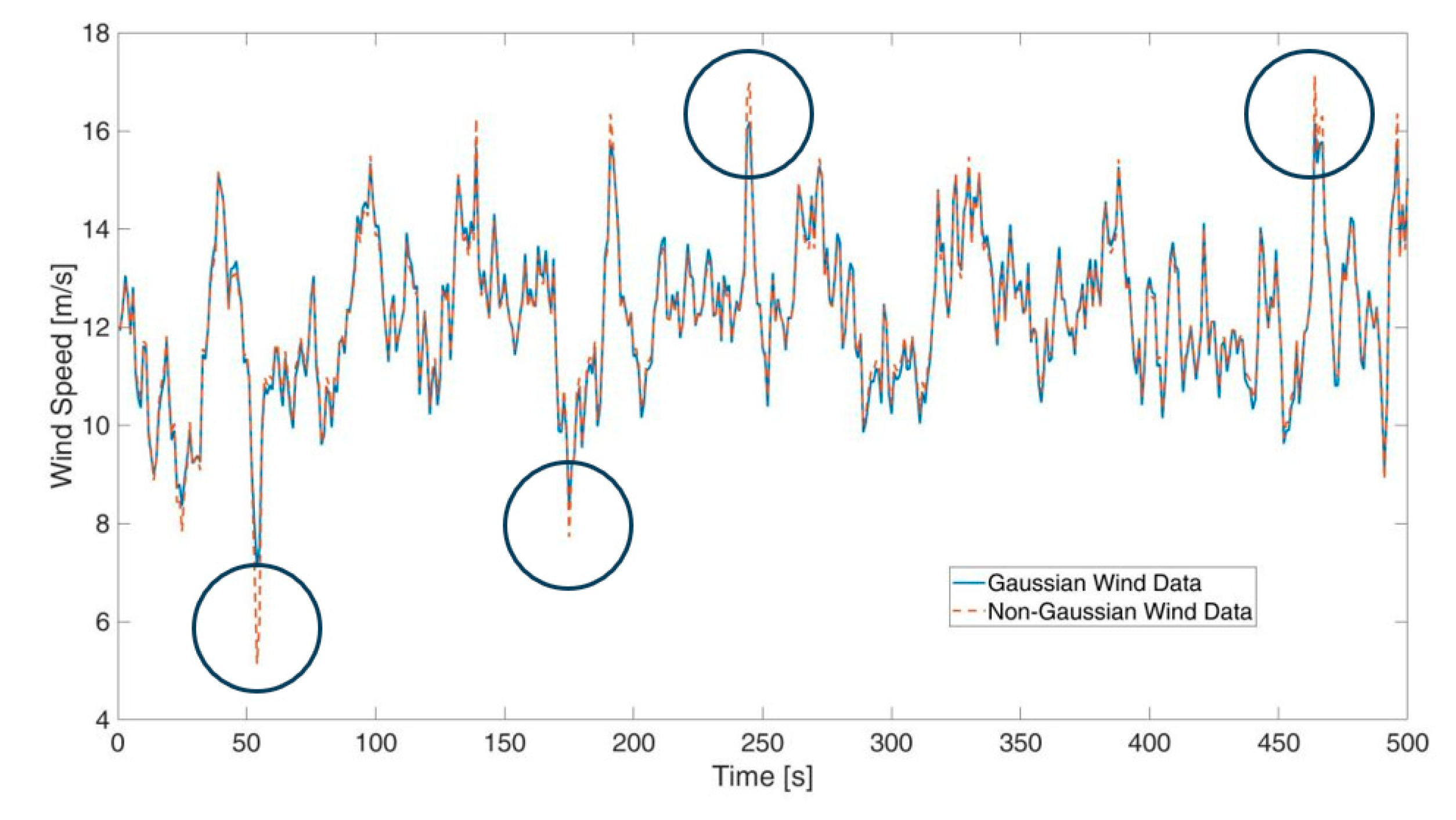 Jmse 13 01686 g002 Jmse 13 01686 g002