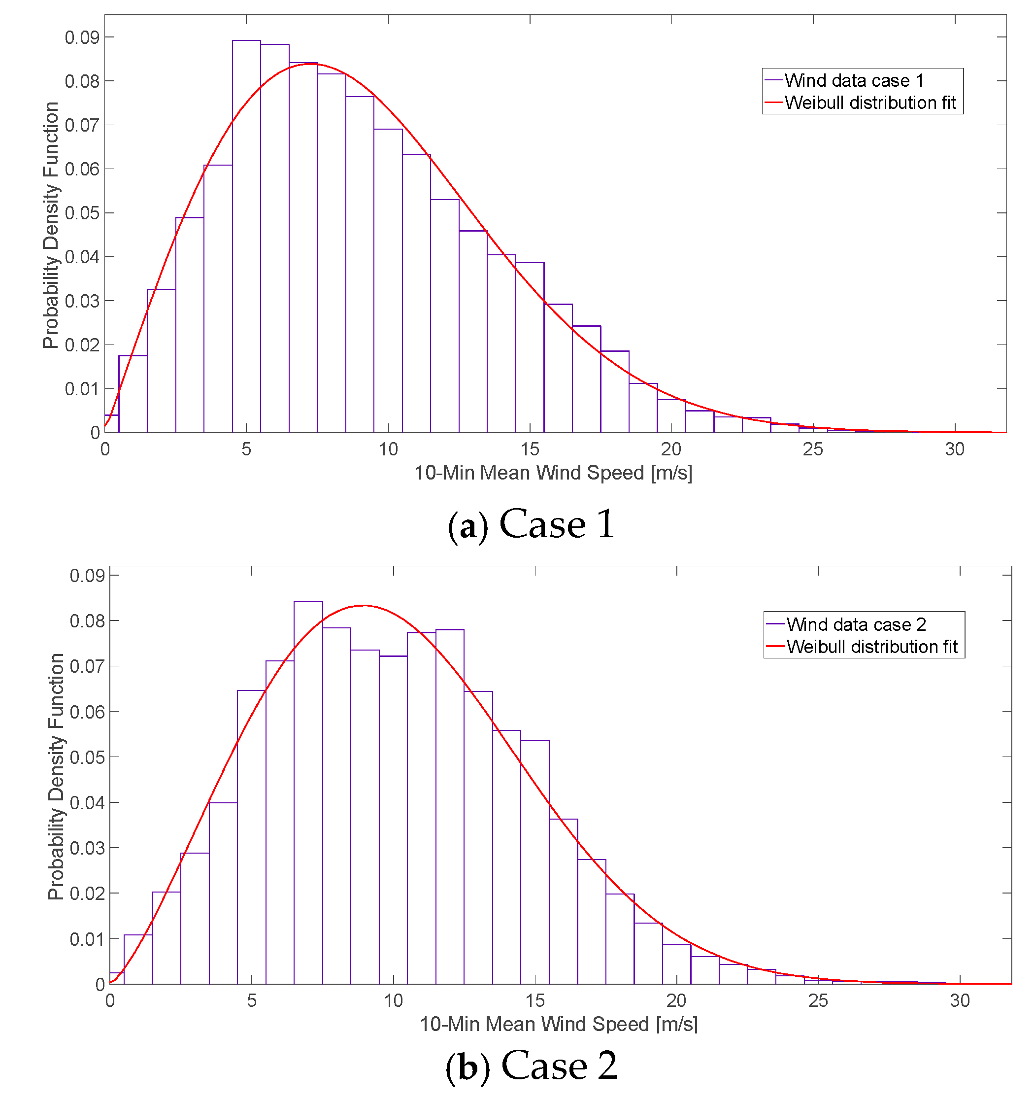 Jmse 13 01686 g007 Jmse 13 01686 g007