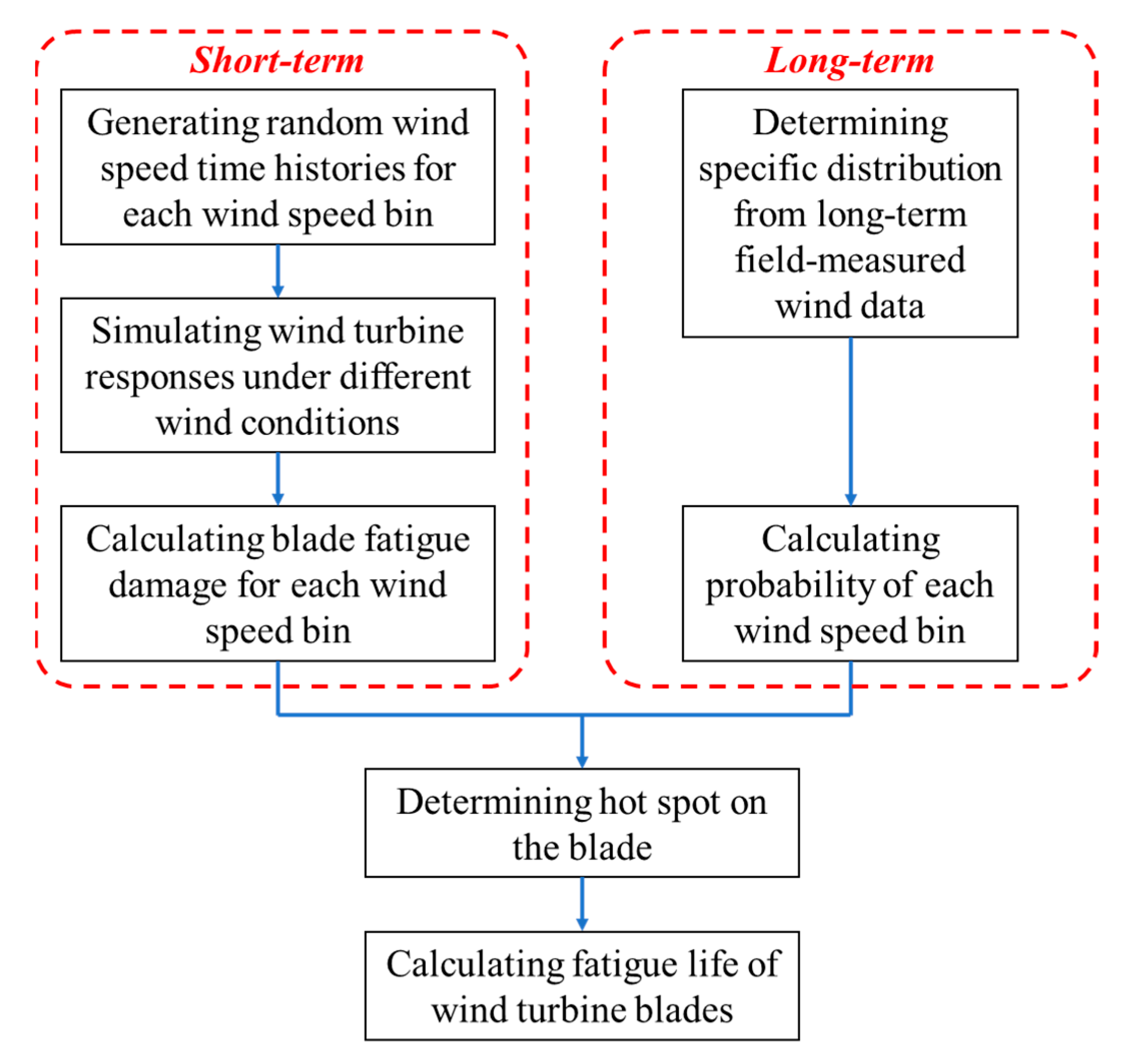 Jmse 13 01686 g008 Jmse 13 01686 g008