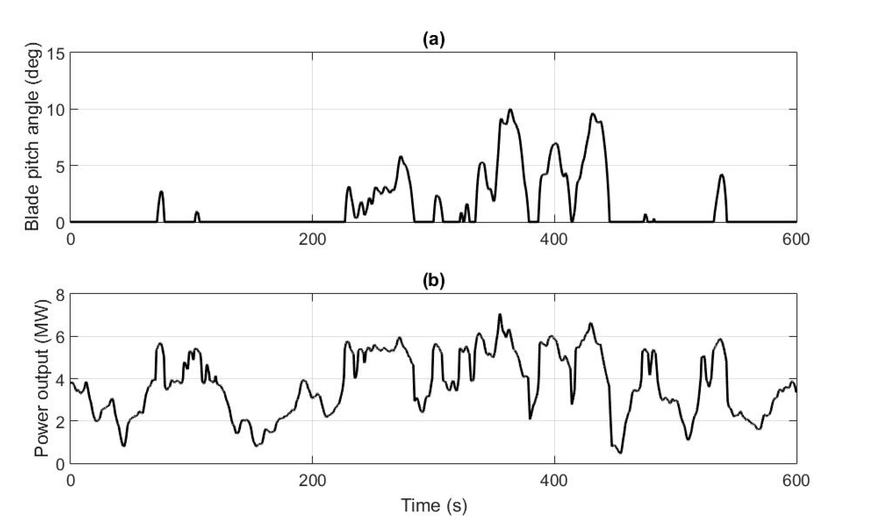 Jmse 13 01686 g009 Jmse 13 01686 g009