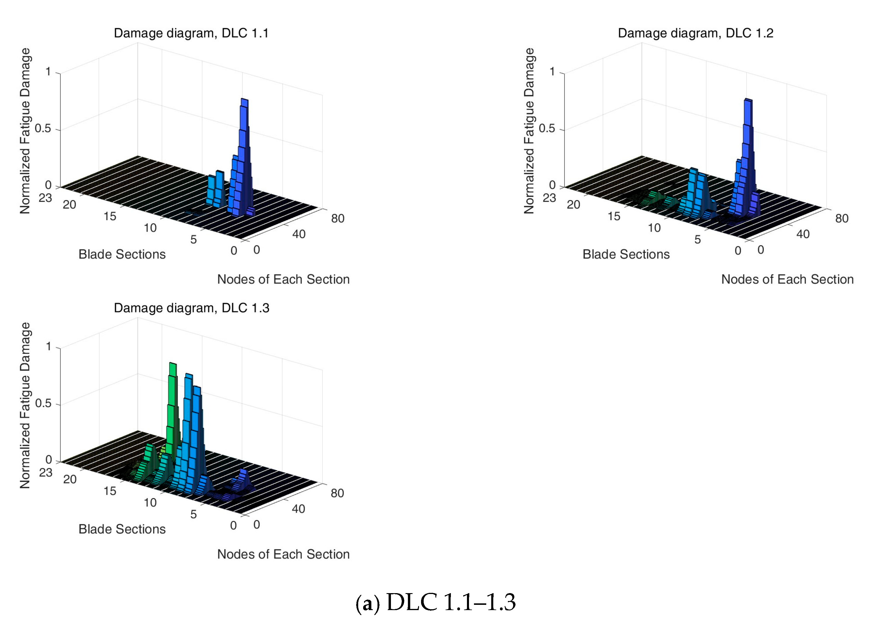 Jmse 13 01686 g010a Jmse 13 01686 g010a