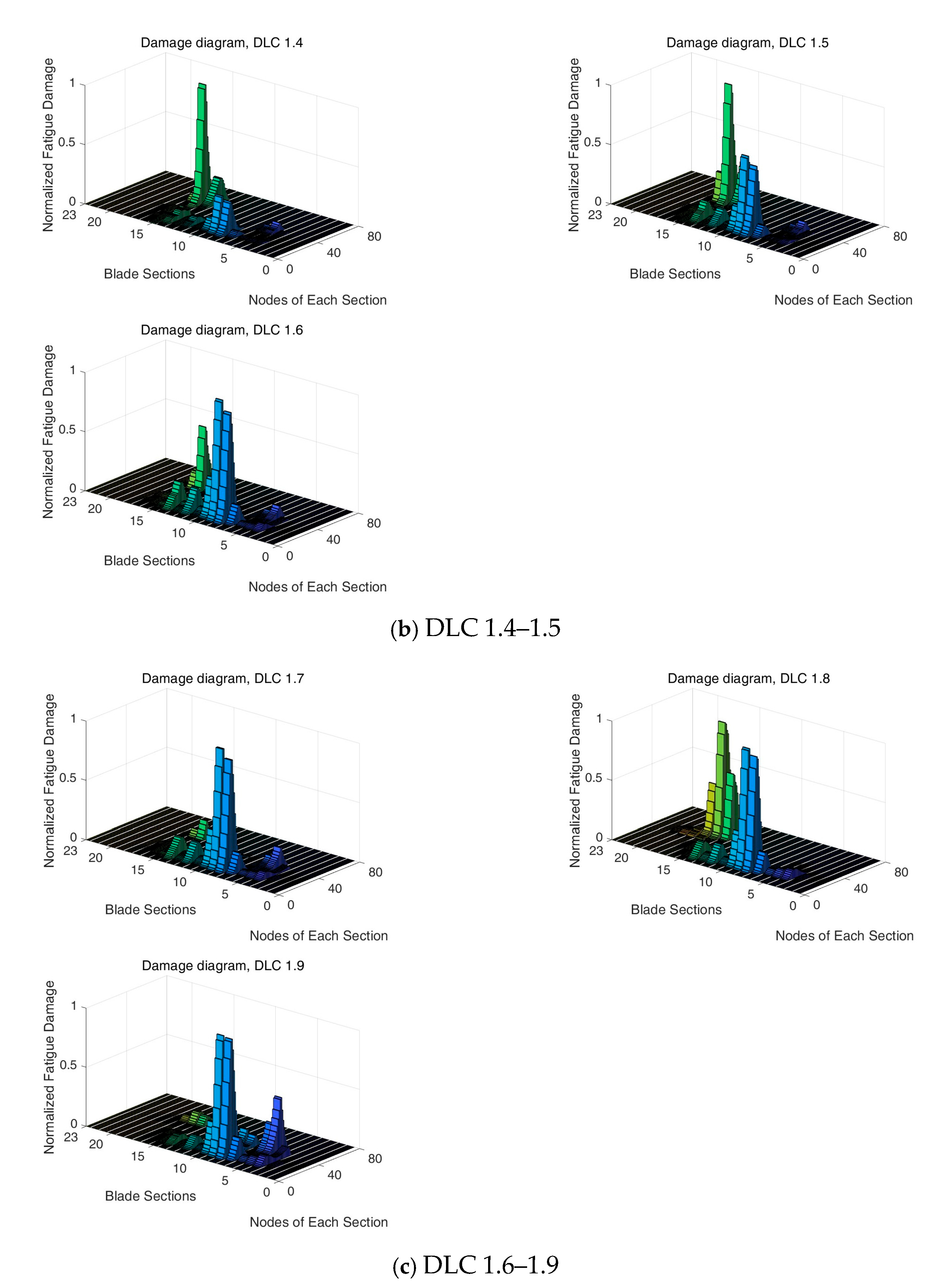 Jmse 13 01686 g010b Jmse 13 01686 g010b