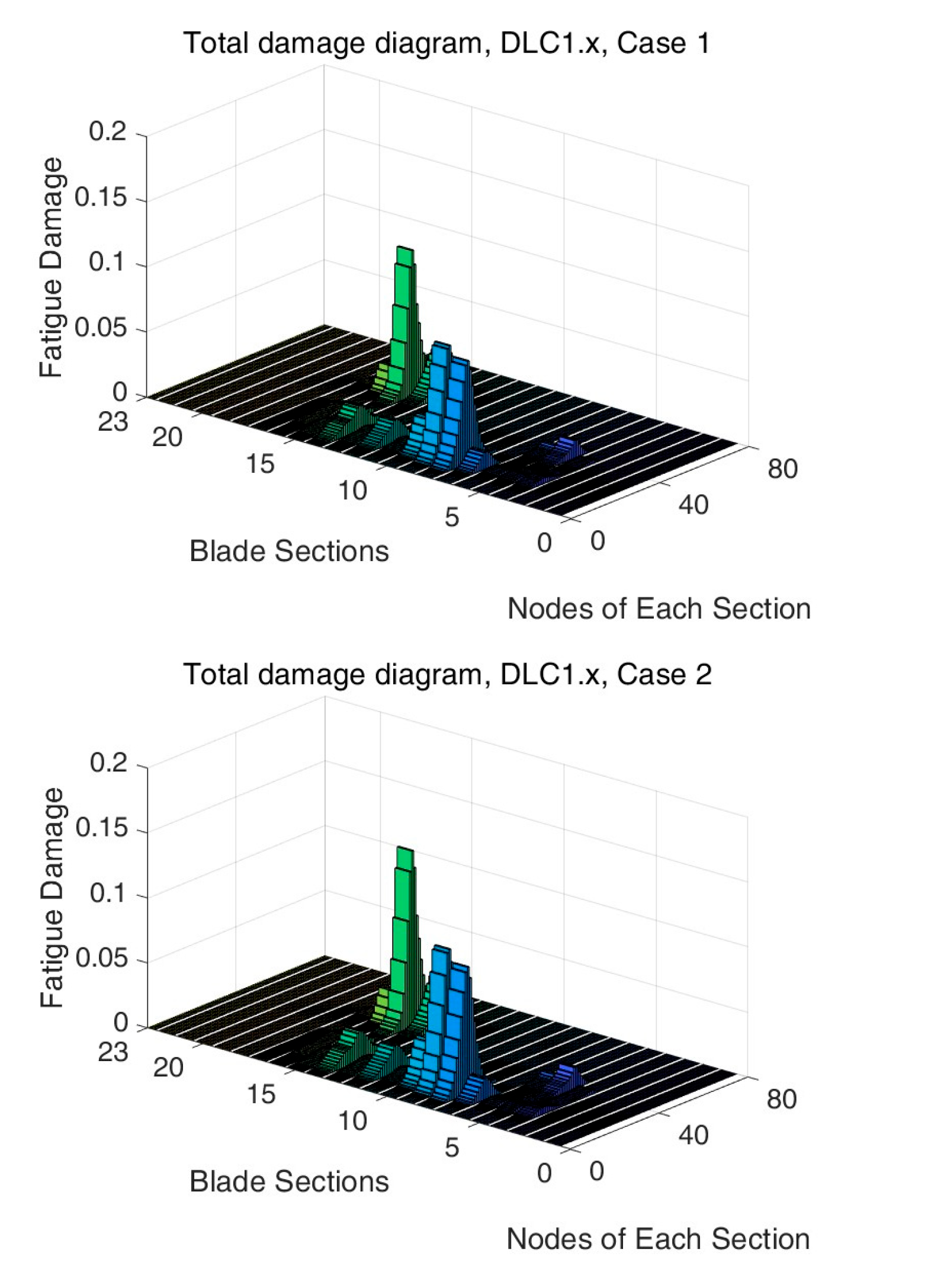 Jmse 13 01686 g011 Jmse 13 01686 g011