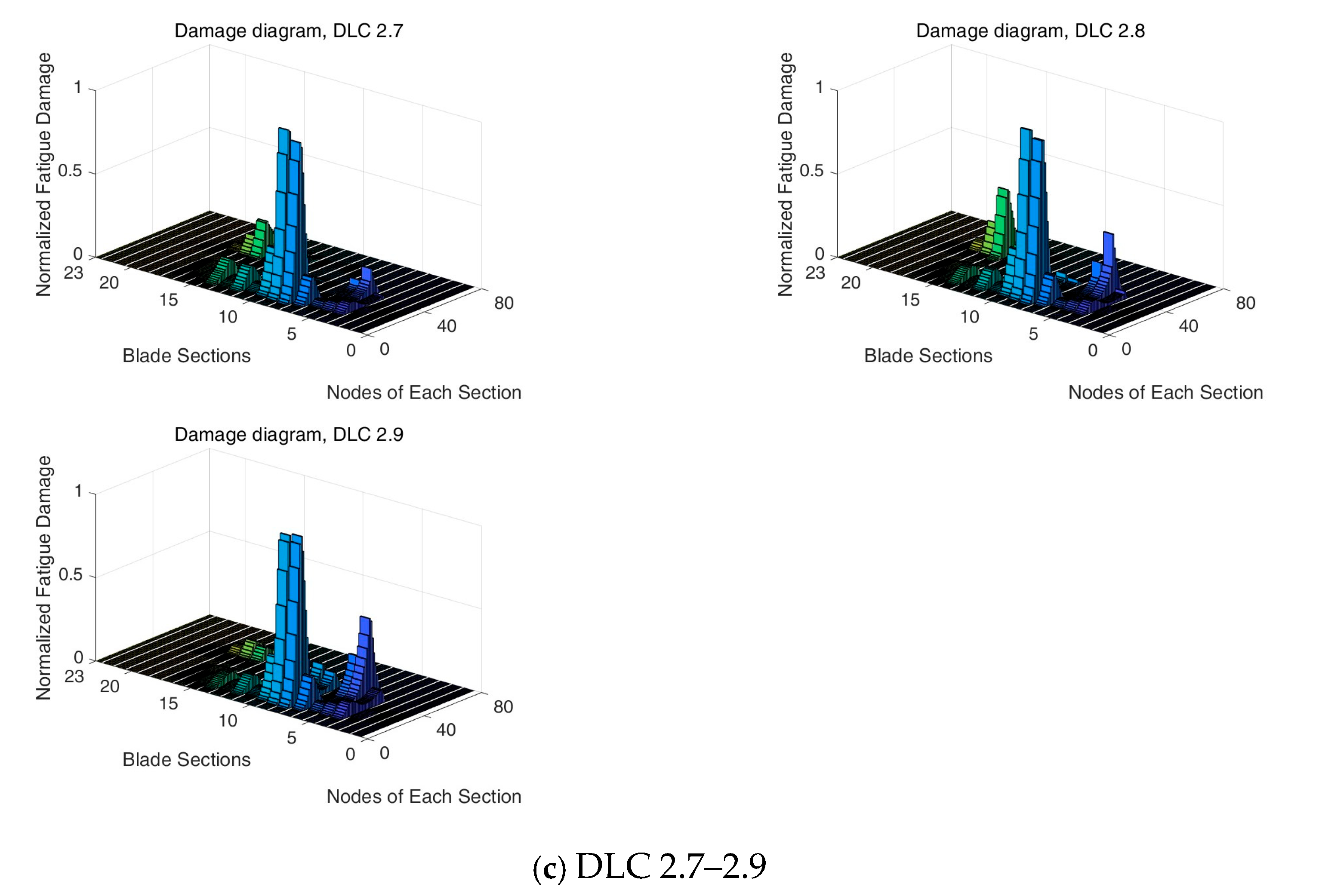 Jmse 13 01686 g012b Jmse 13 01686 g012b
