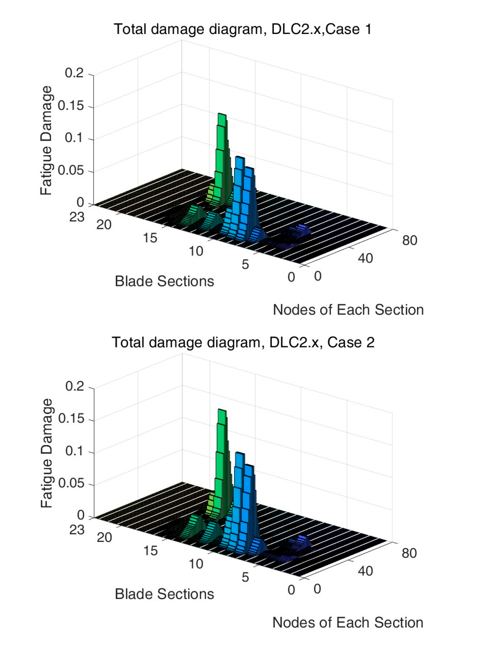 Jmse 13 01686 g013 Jmse 13 01686 g013