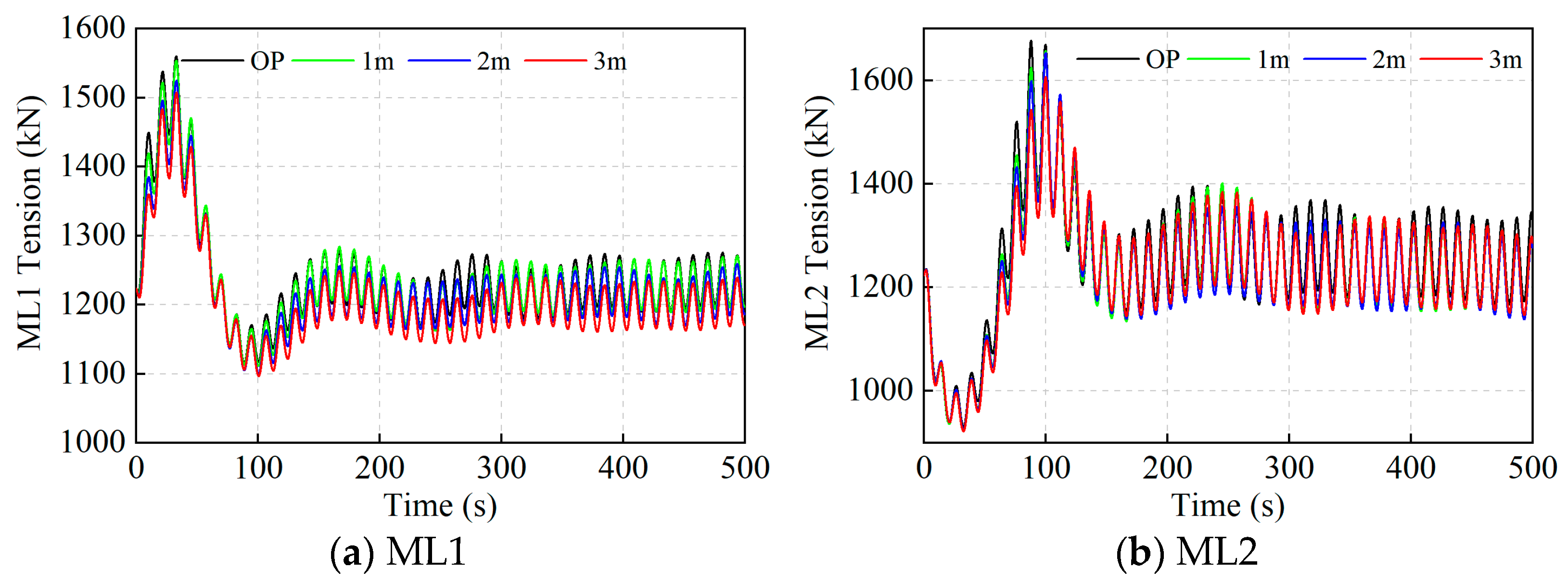 Jmse 13 01708 g021 Jmse 13 01708 g021