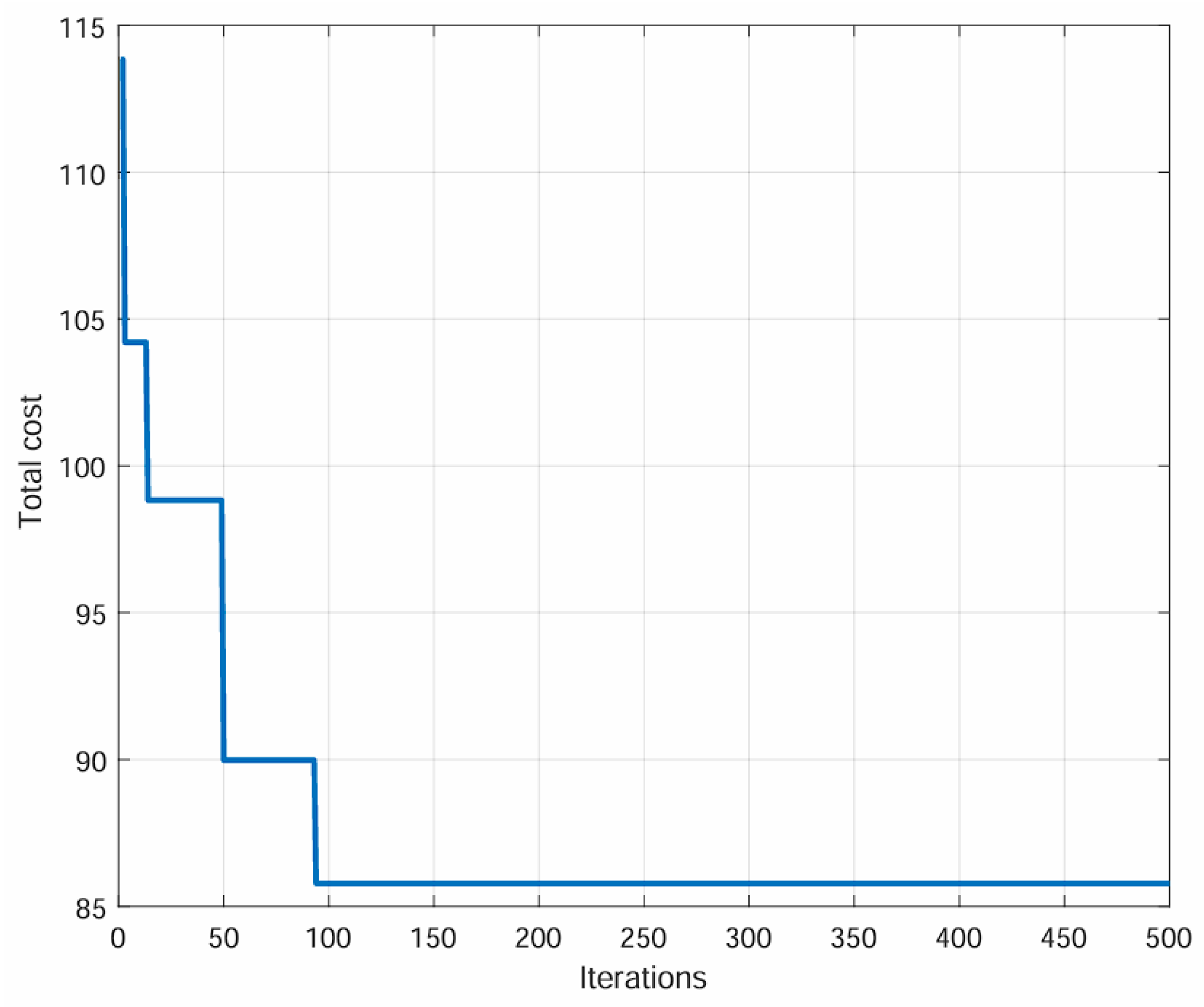 Jmse 13 01711 g016 Jmse 13 01711 g016