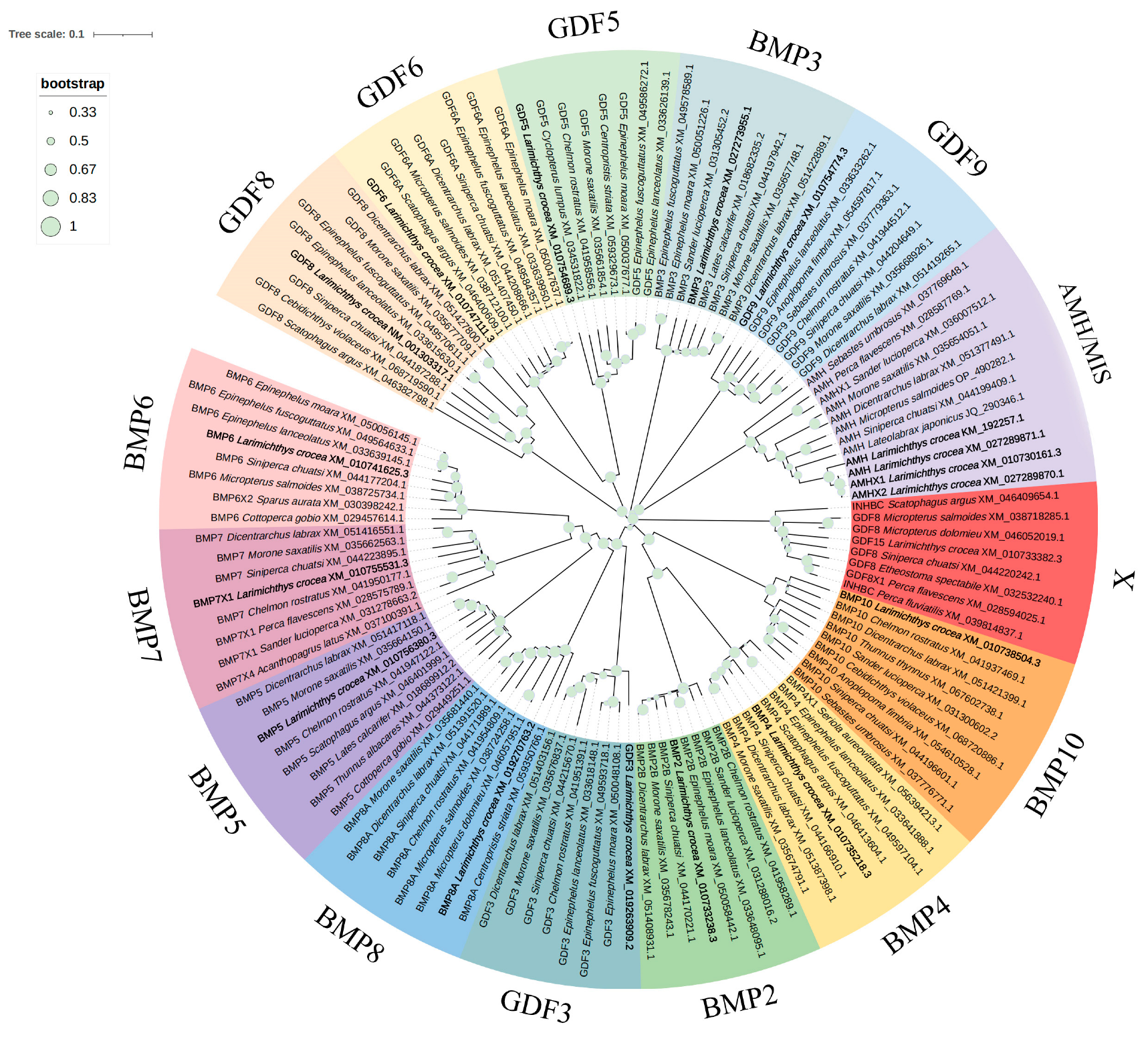 Jmse 13 01716 g004 Jmse 13 01716 g004