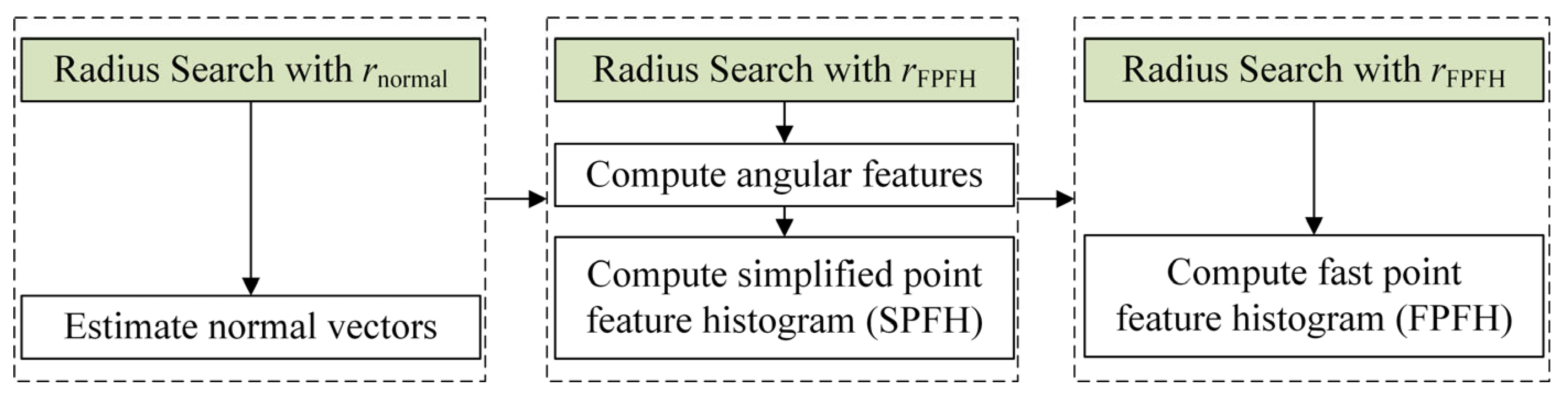 Jmse 13 01720 g006 Jmse 13 01720 g006
