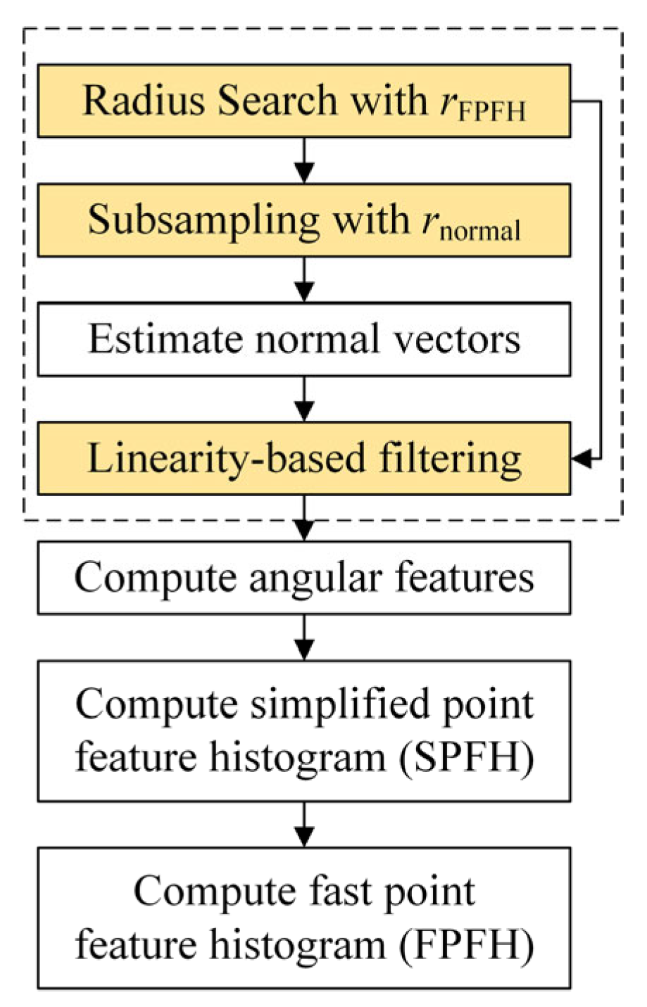 Jmse 13 01720 g007 Jmse 13 01720 g007