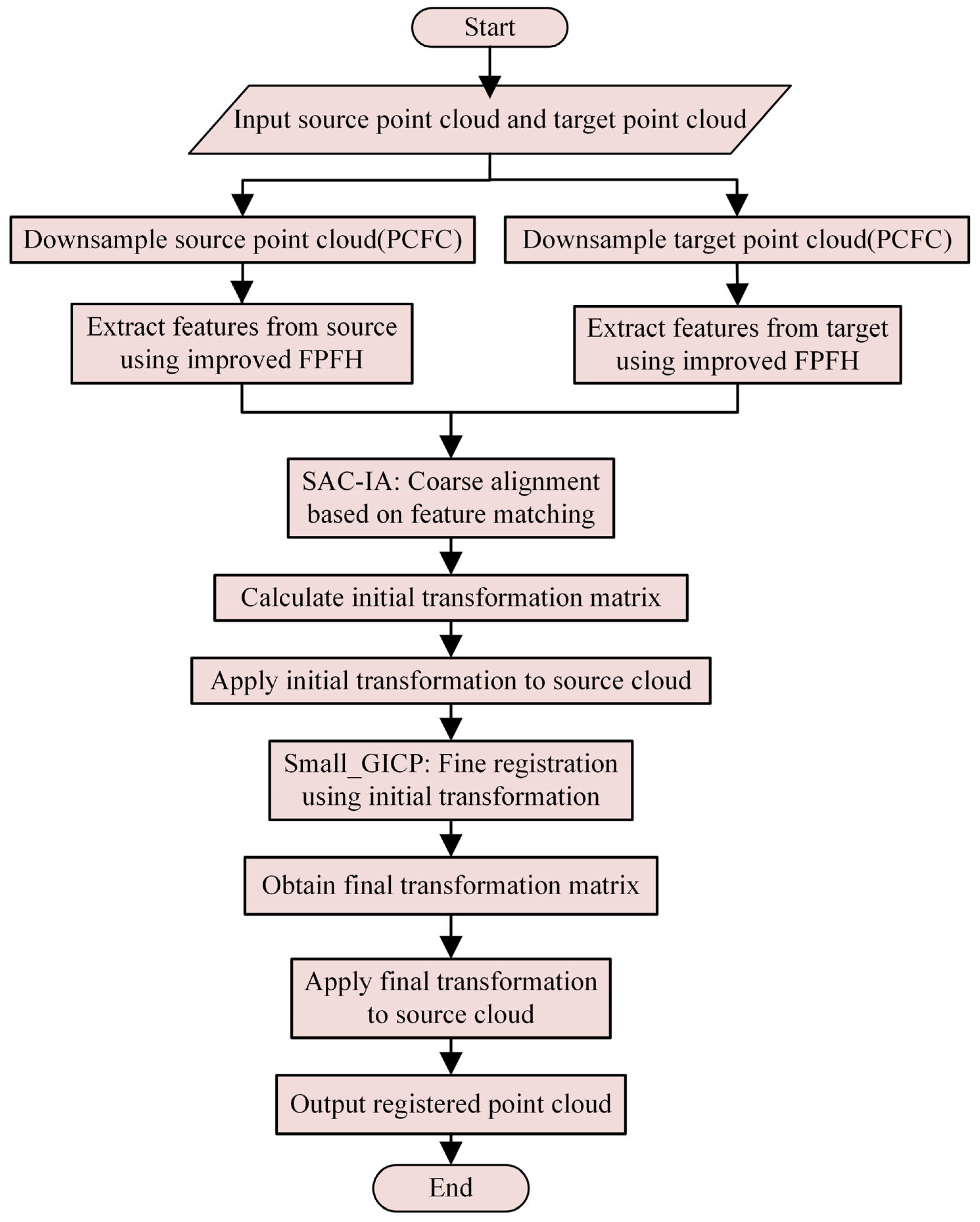 Jmse 13 01720 g010 Jmse 13 01720 g010
