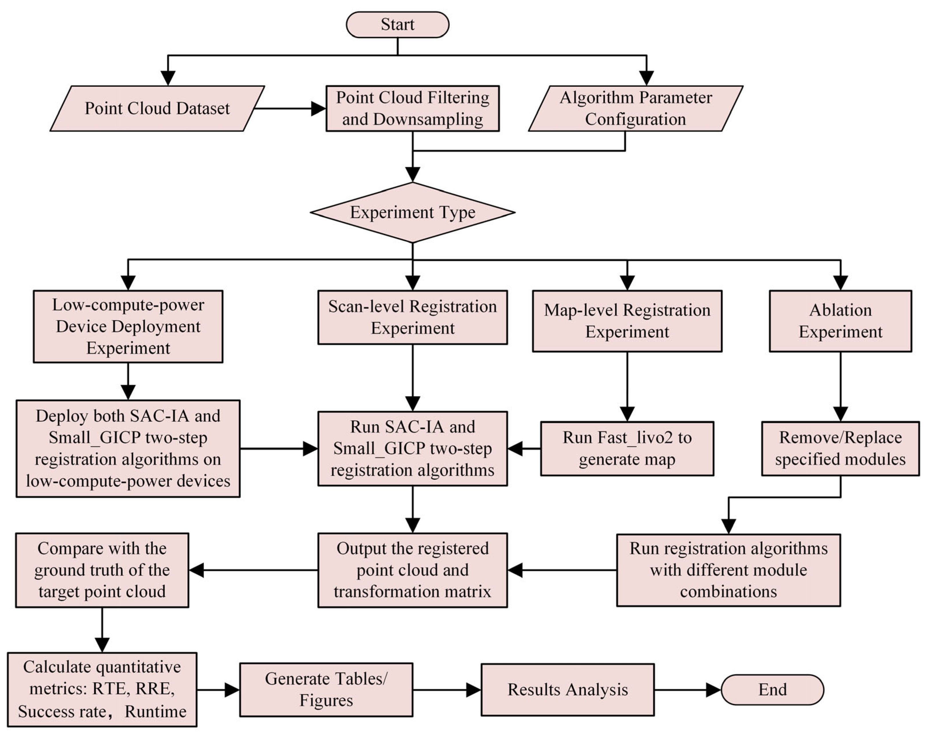 Jmse 13 01720 g011 Jmse 13 01720 g011