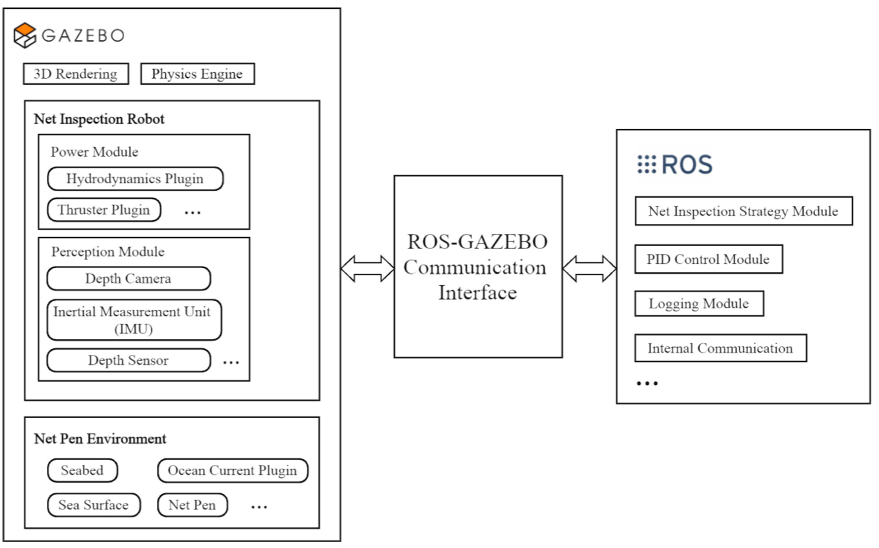 Jmse 13 01736 g005 Jmse 13 01736 g005