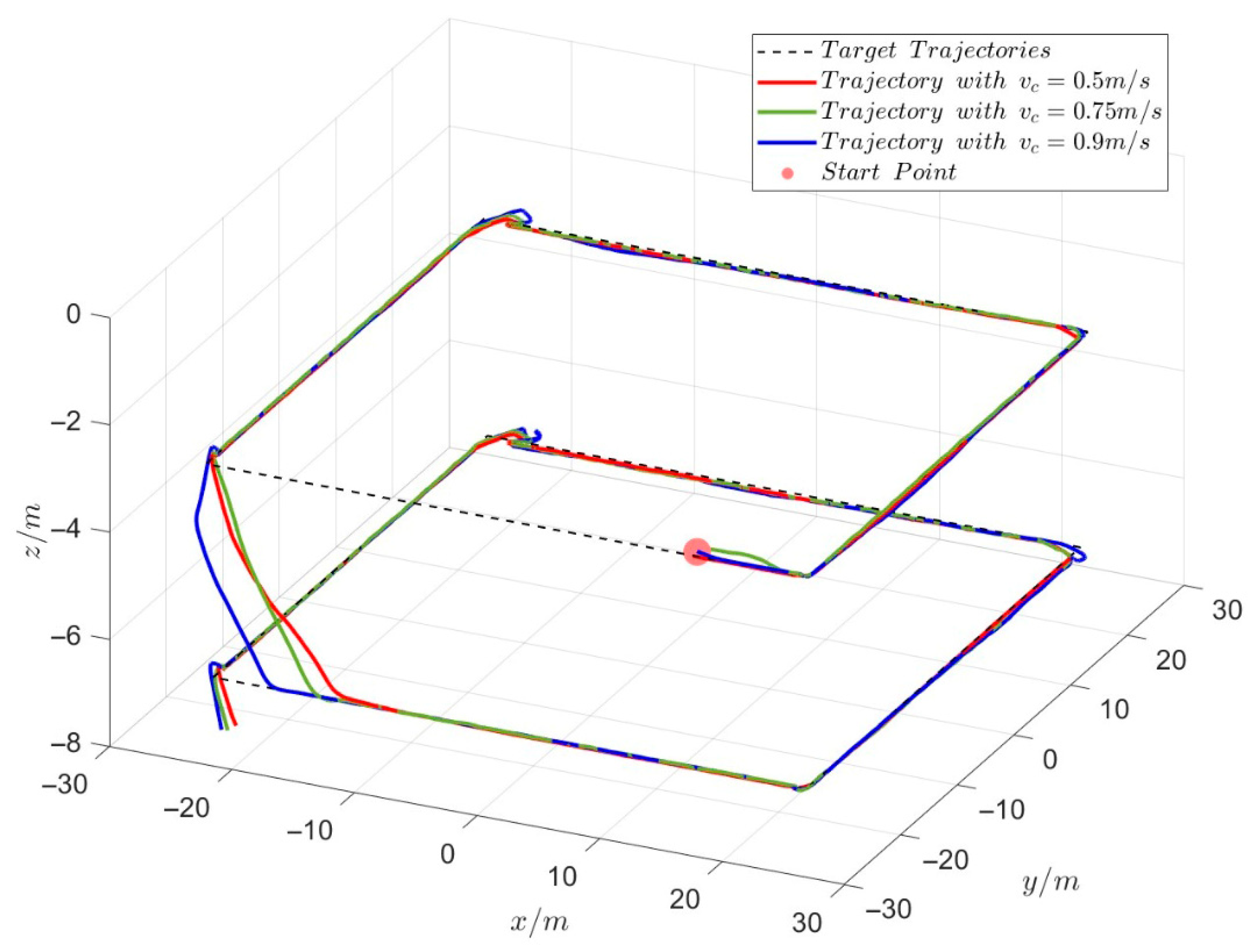 Jmse 13 01736 g010 Jmse 13 01736 g010