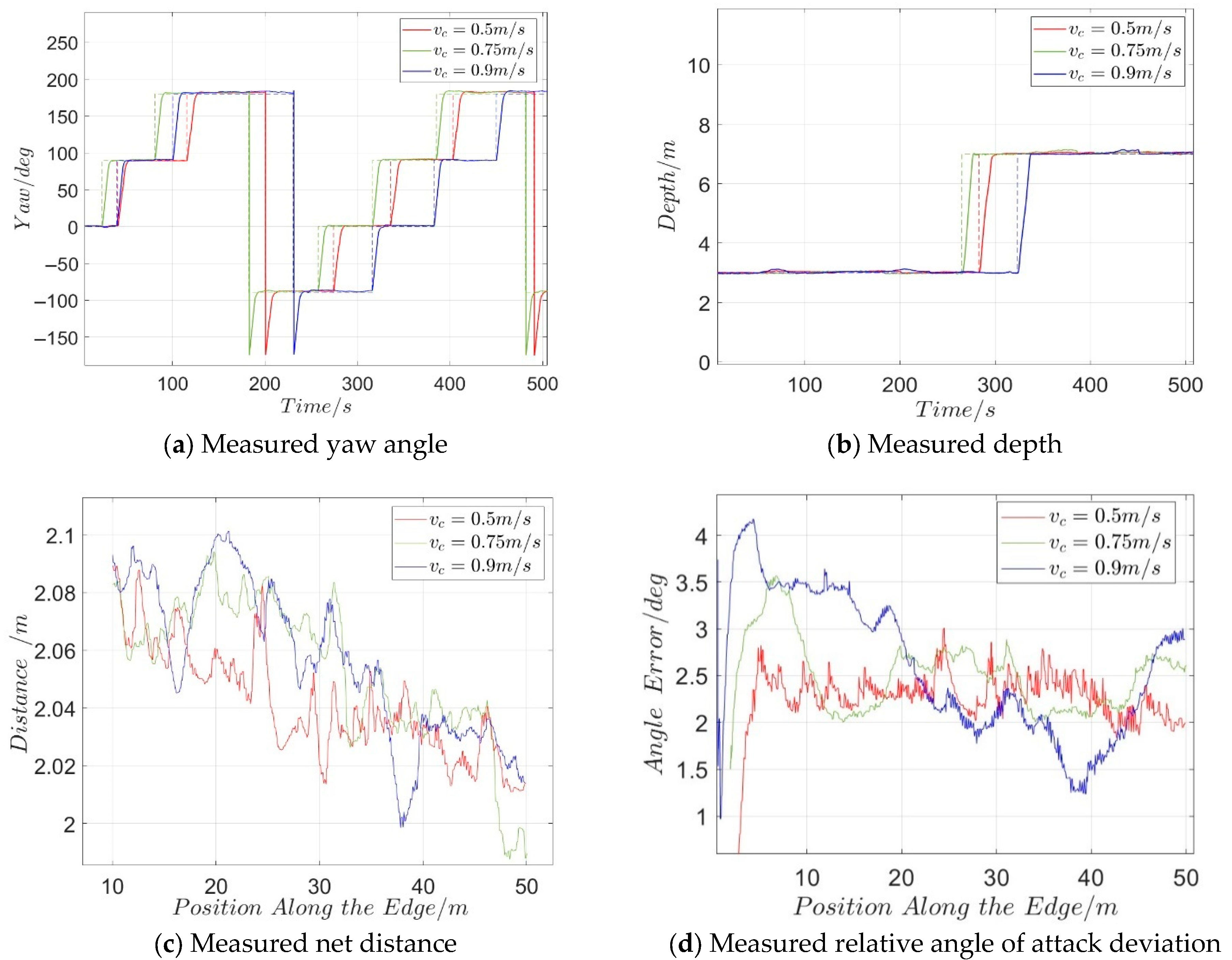 Jmse 13 01736 g011 Jmse 13 01736 g011