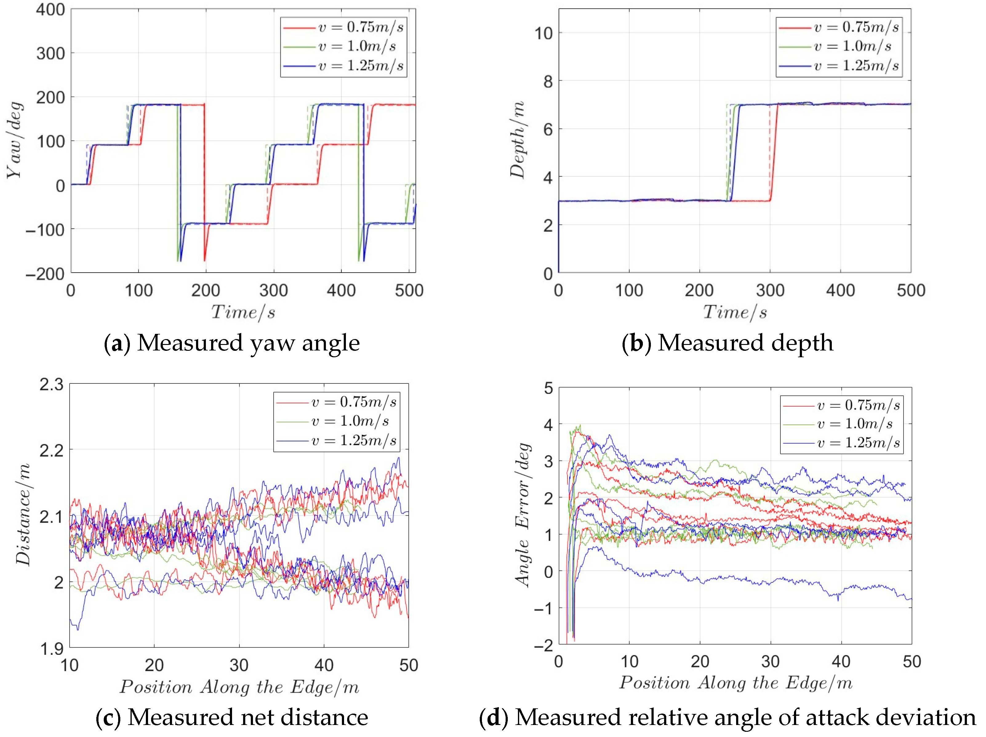 Jmse 13 01736 g013 Jmse 13 01736 g013