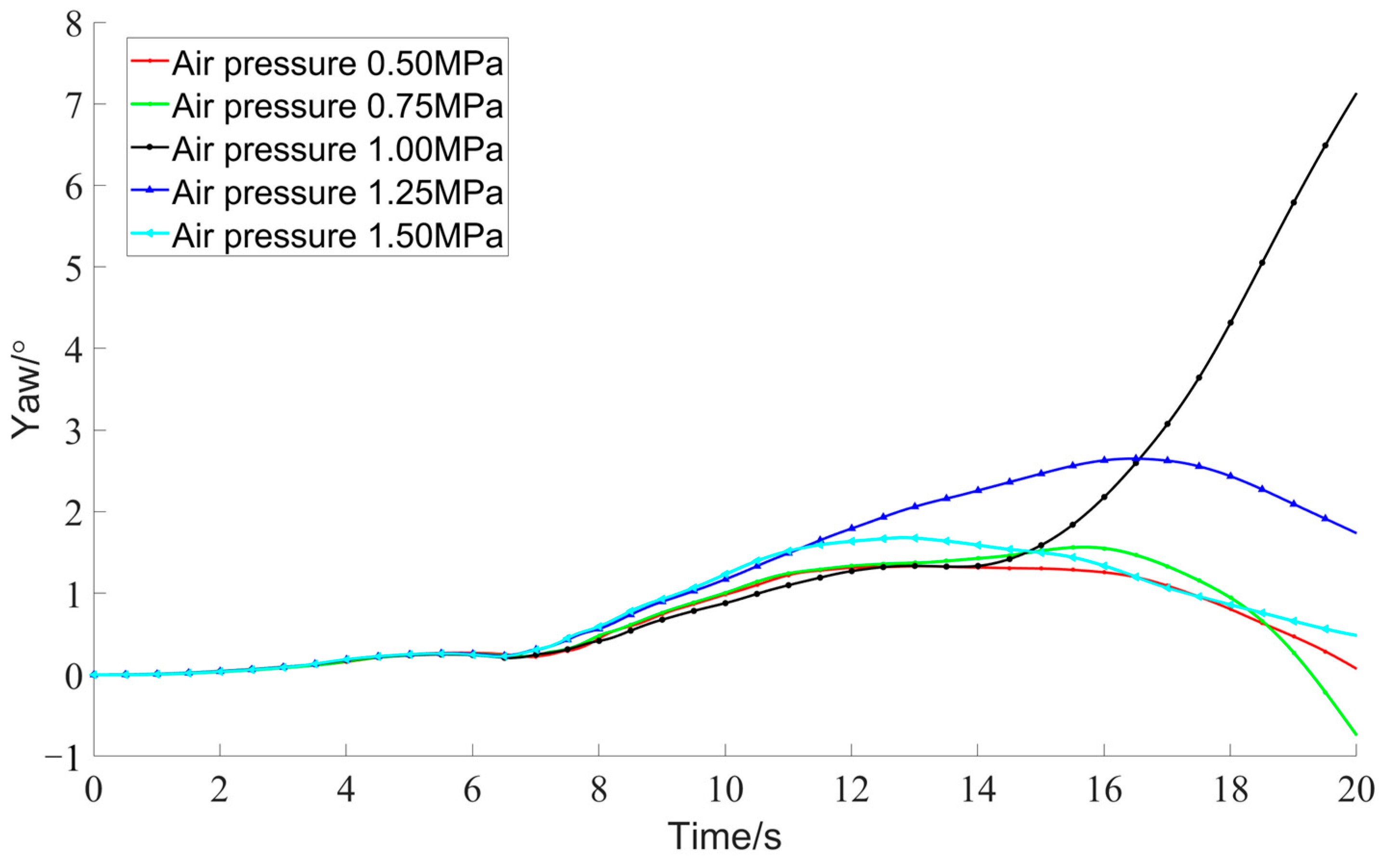 Jmse 13 01769 g028 Jmse 13 01769 g028