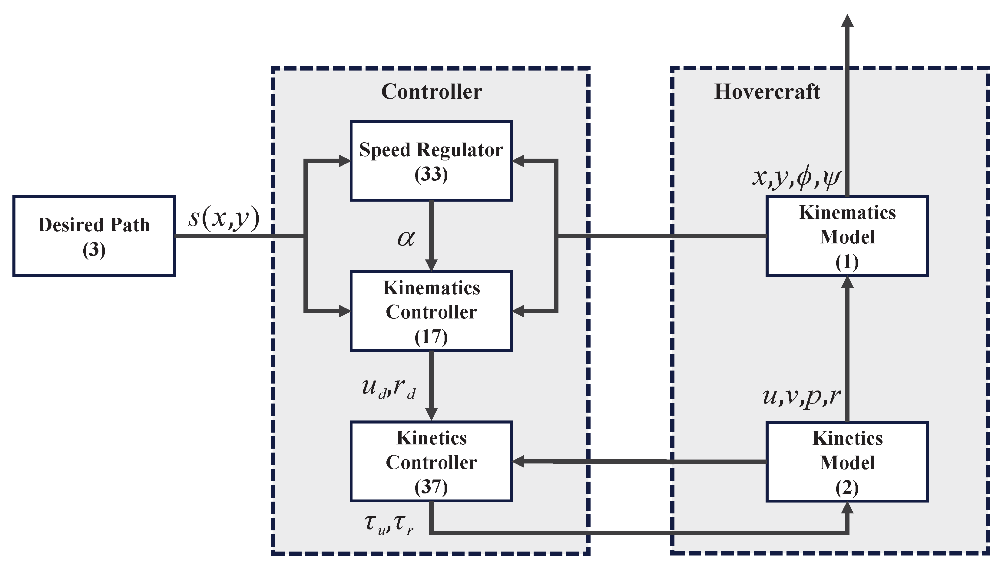 Jmse 13 01774 g002 Jmse 13 01774 g002