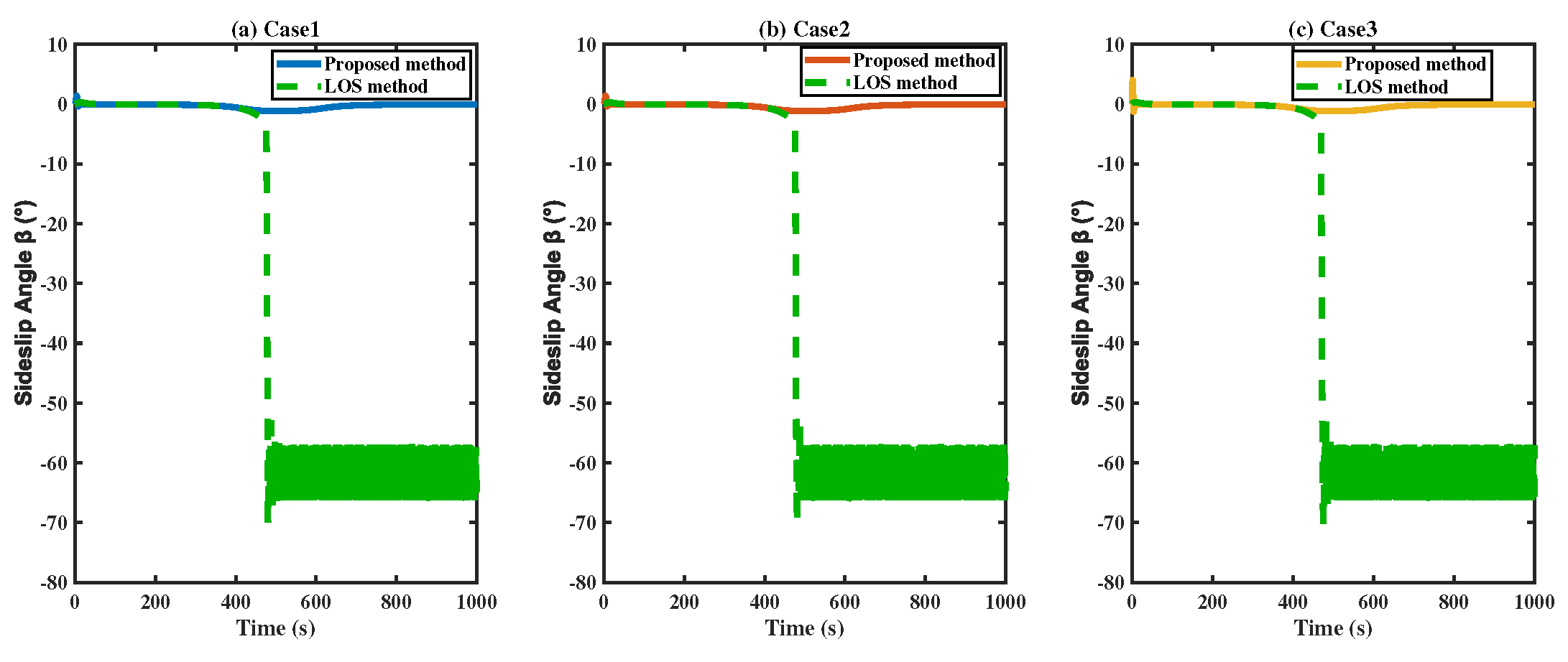 Jmse 13 01774 g006 Jmse 13 01774 g006