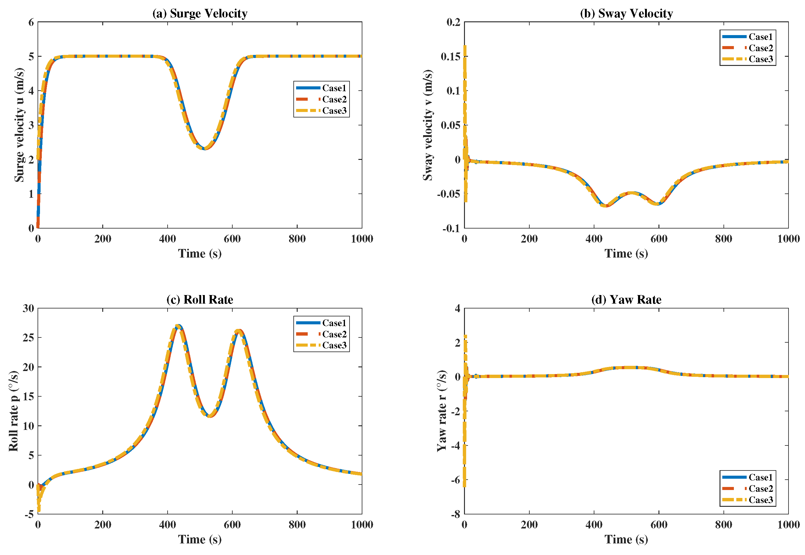Jmse 13 01774 g007 Jmse 13 01774 g007