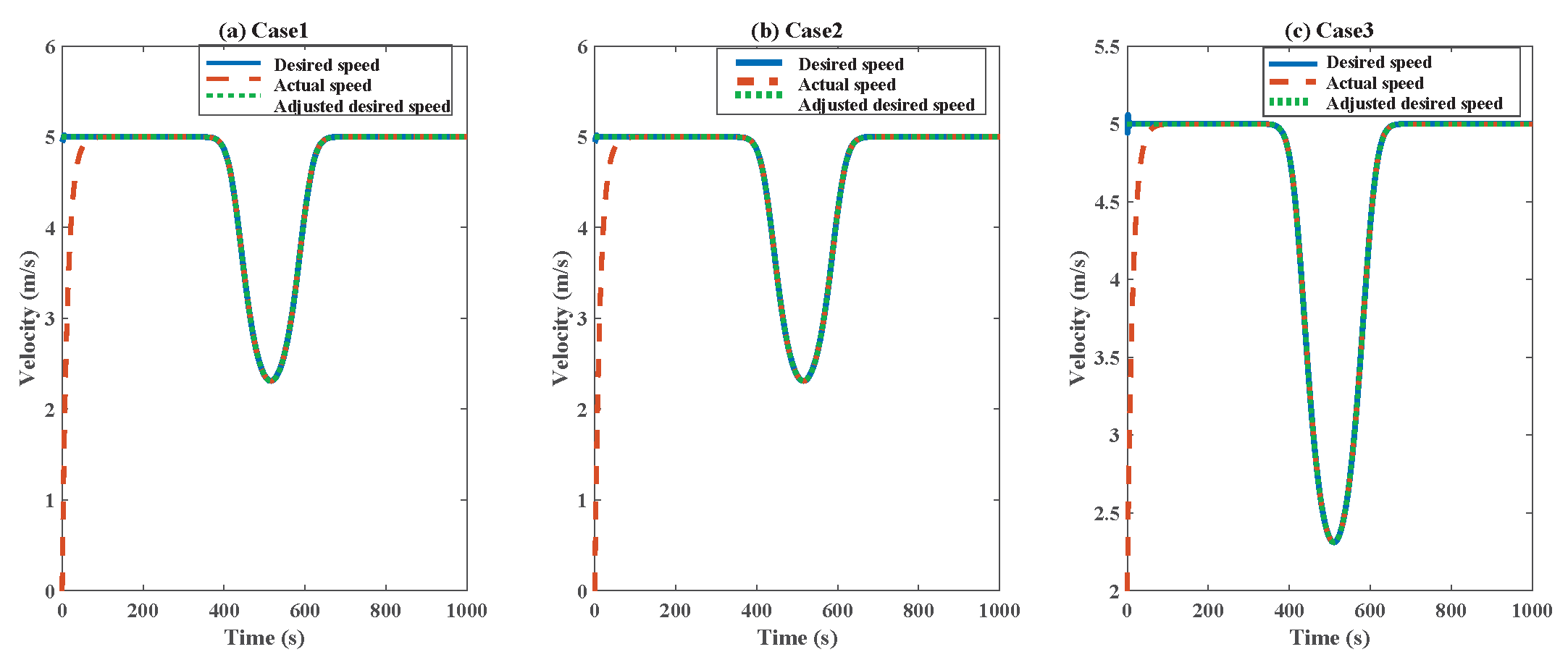 Jmse 13 01774 g009 Jmse 13 01774 g009
