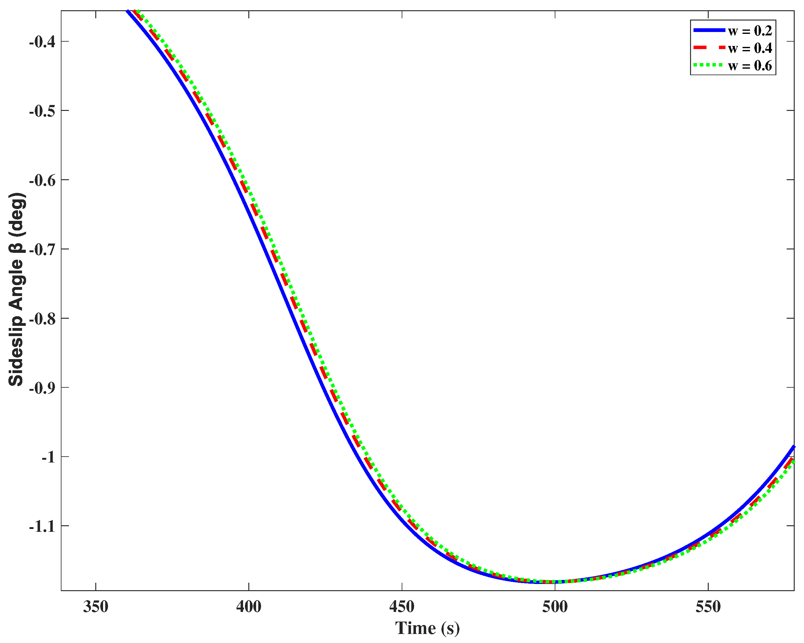 Jmse 13 01774 g011 Jmse 13 01774 g011