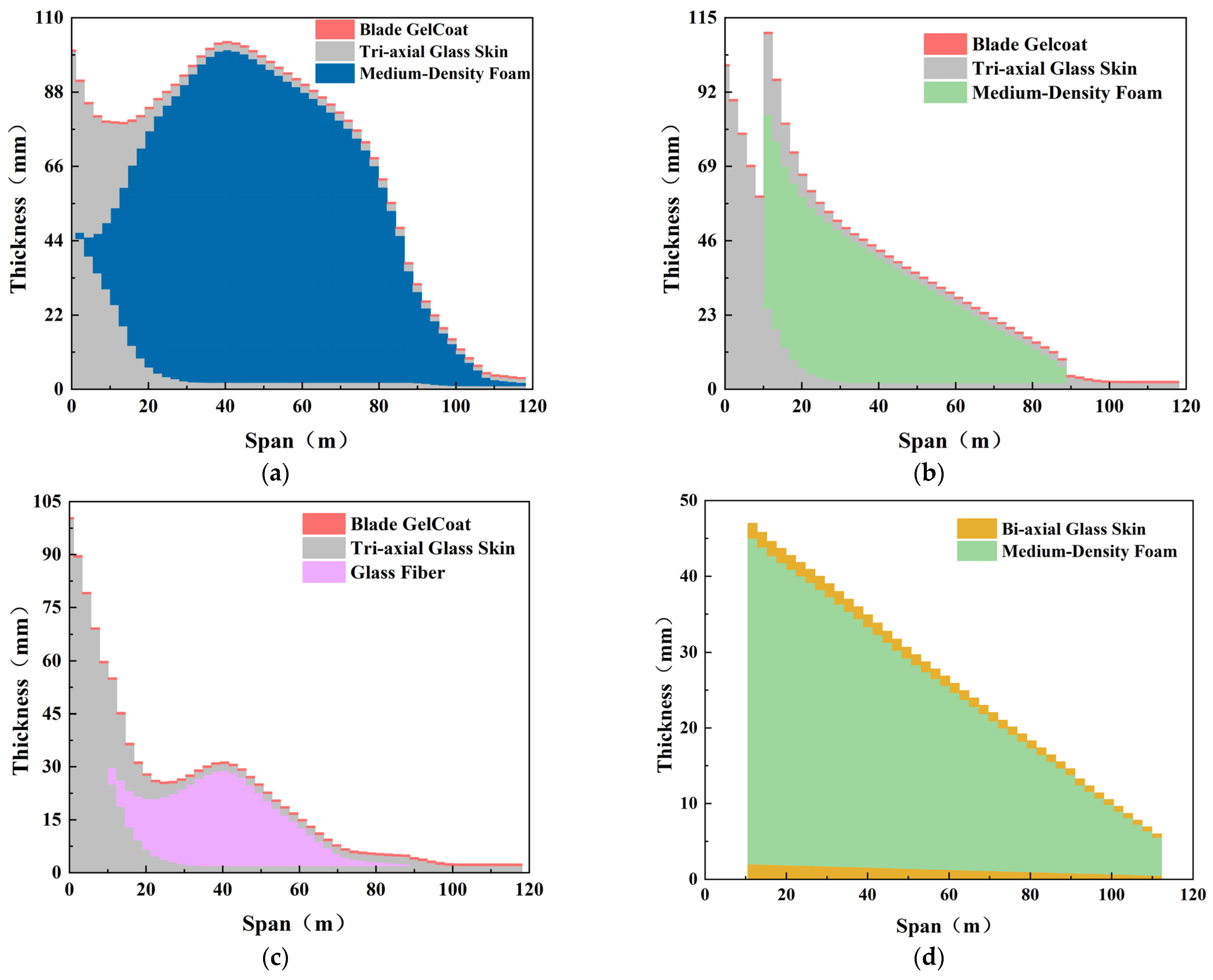 Jmse 13 01776 g001 Jmse 13 01776 g001