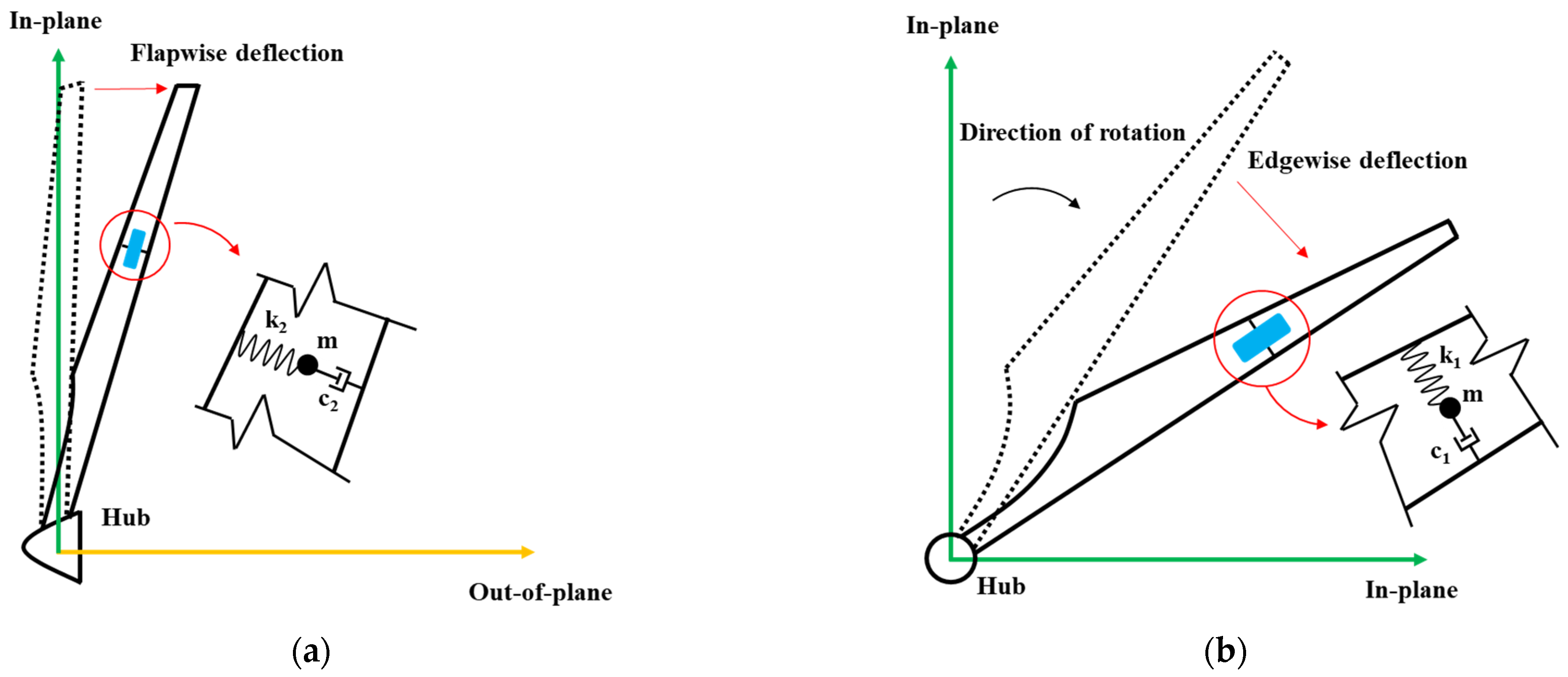 Jmse 13 01776 g005 Jmse 13 01776 g005