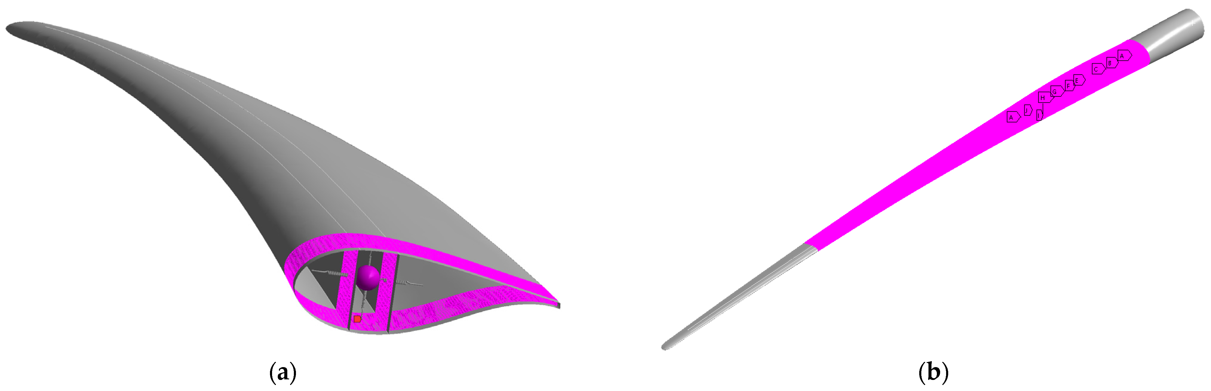 Jmse 13 01776 g006 Jmse 13 01776 g006