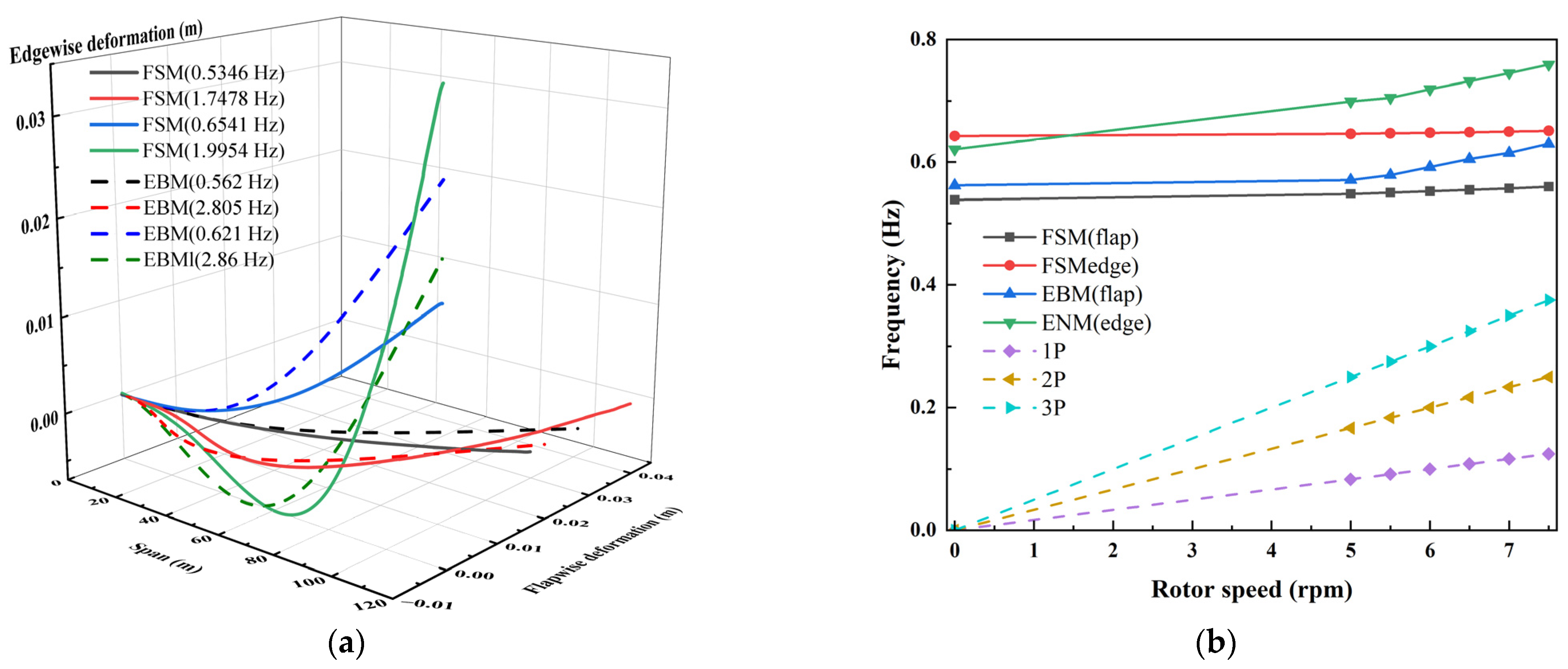 Jmse 13 01776 g007 Jmse 13 01776 g007