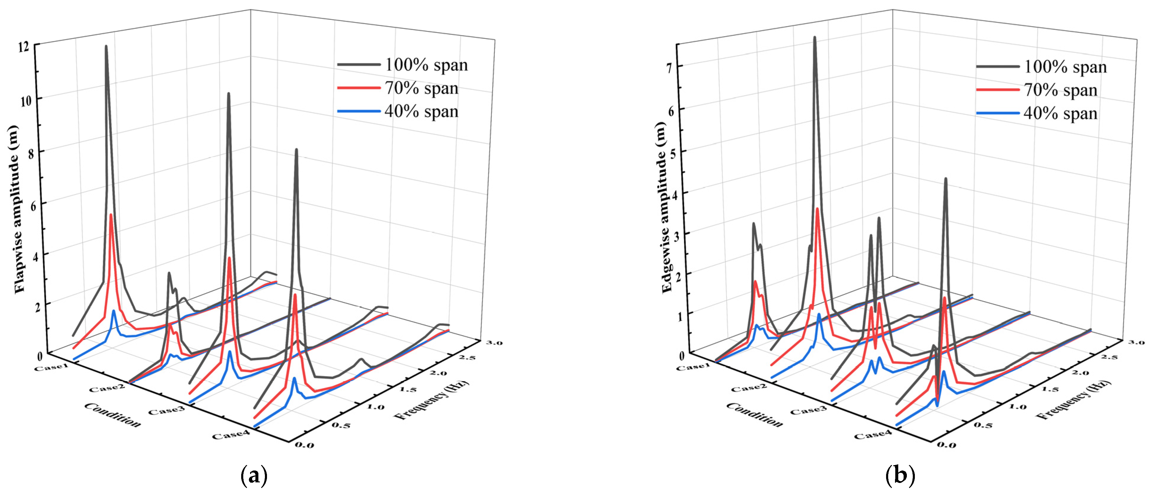 Jmse 13 01776 g008 Jmse 13 01776 g008