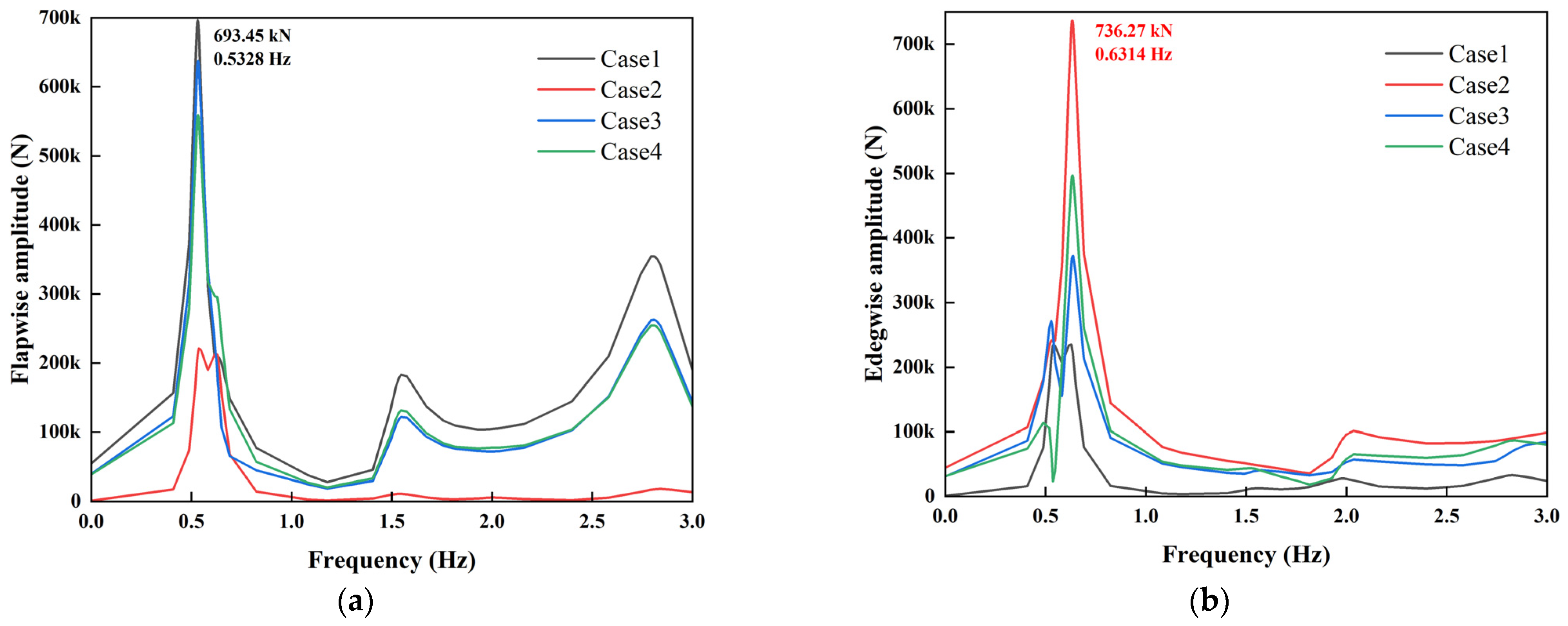 Jmse 13 01776 g009 Jmse 13 01776 g009